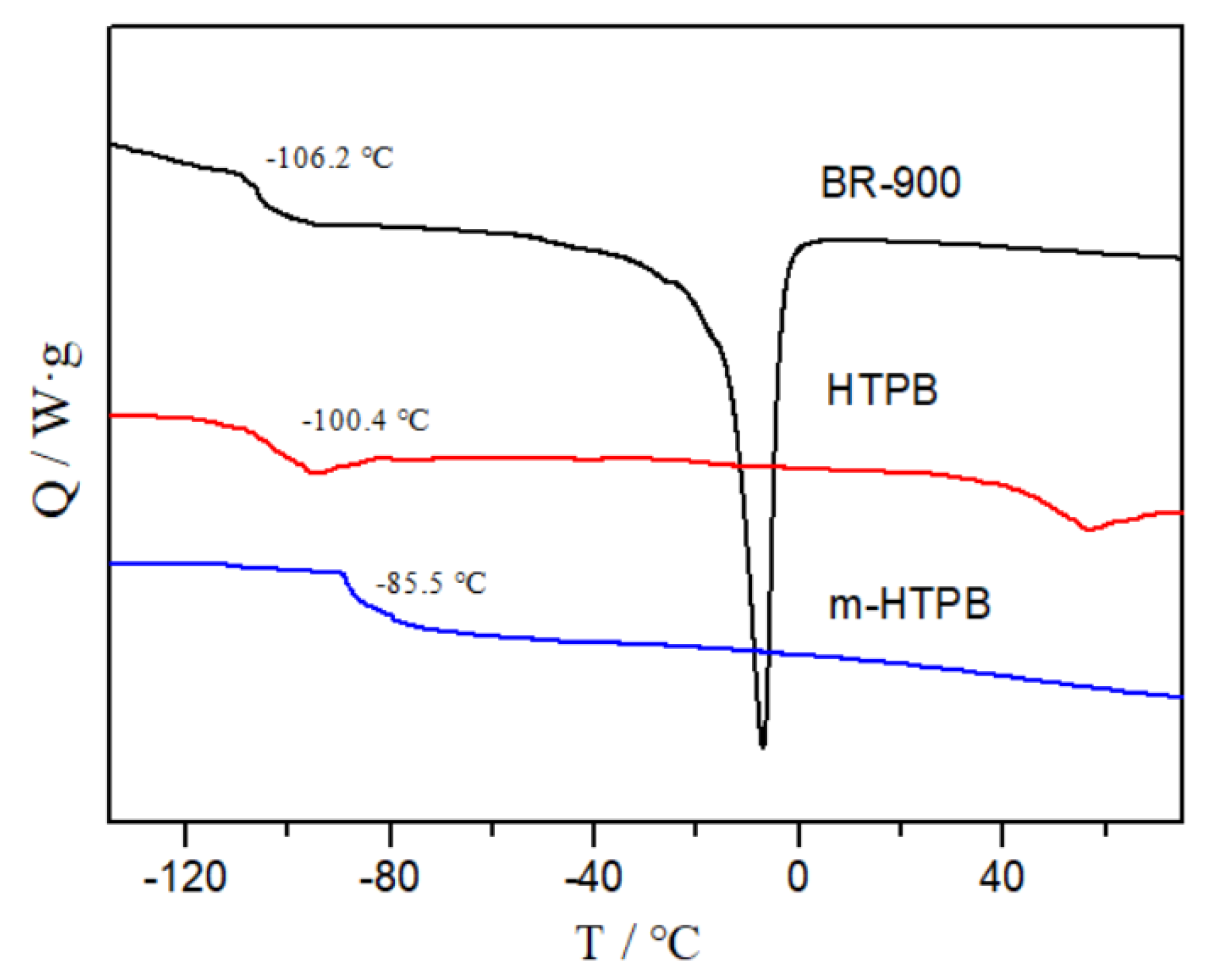 Molecules 28 01810 g006
