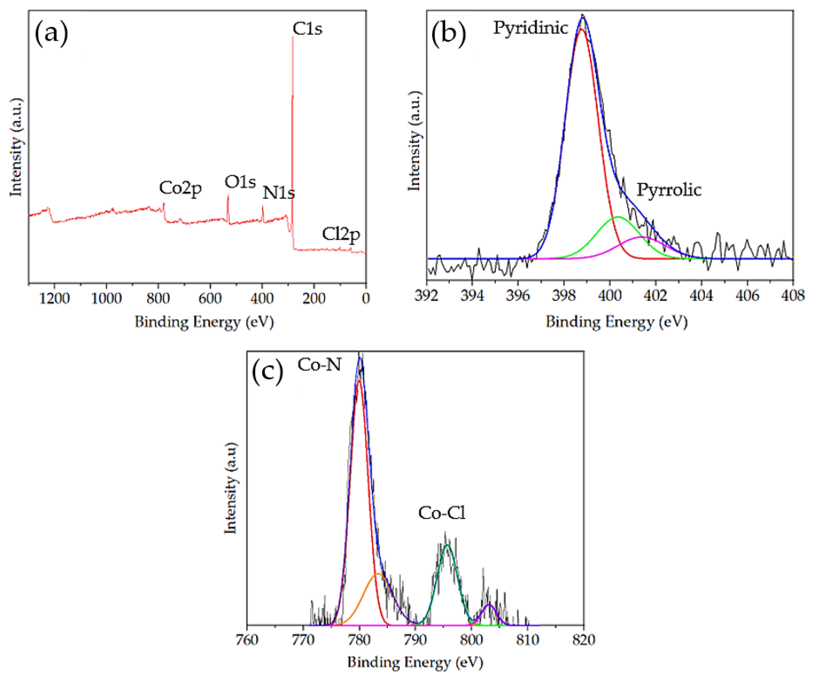 Molecules 28 01816 g004 Molecules 28 01816 g004