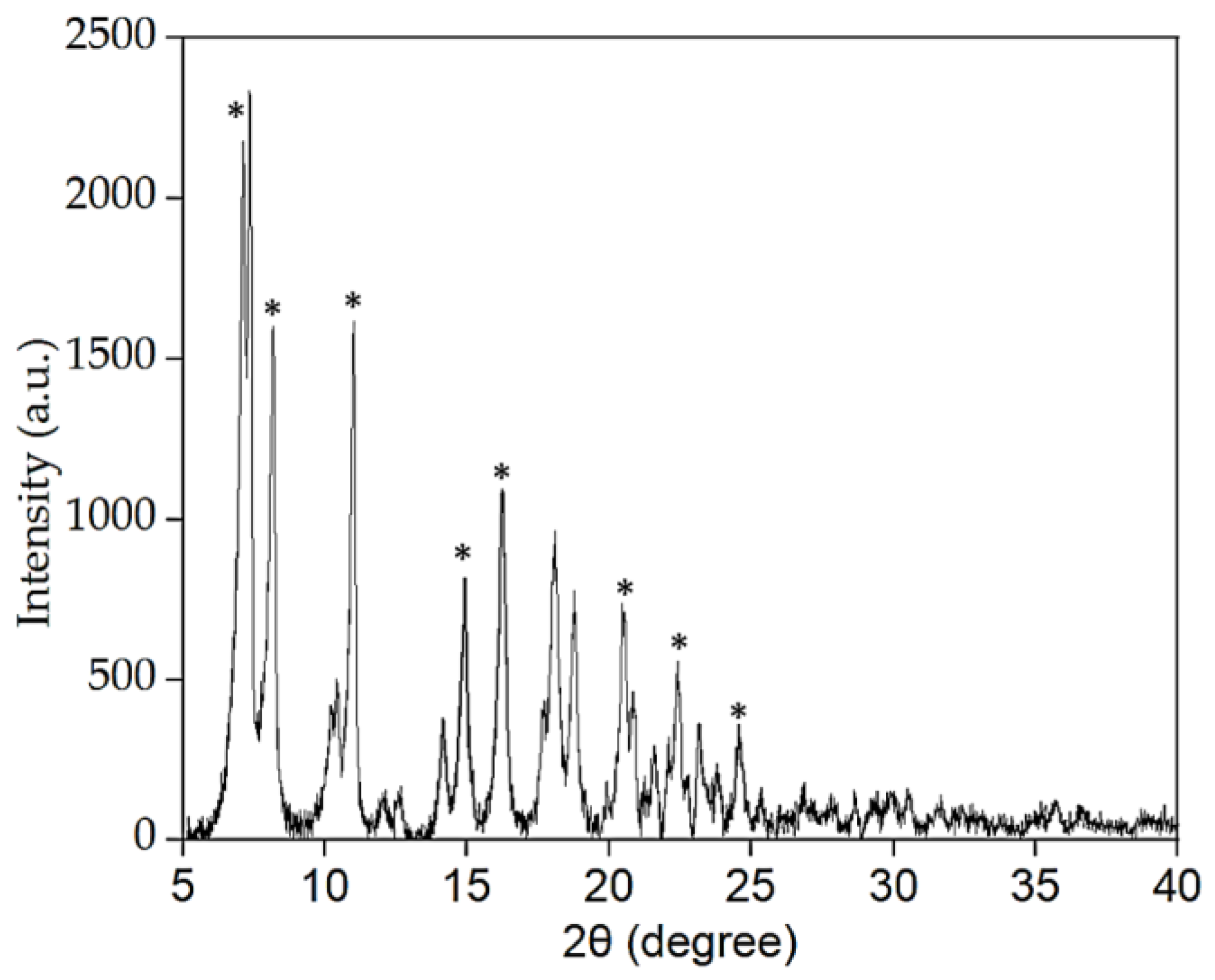 Molecules 28 01816 g006 Molecules 28 01816 g006