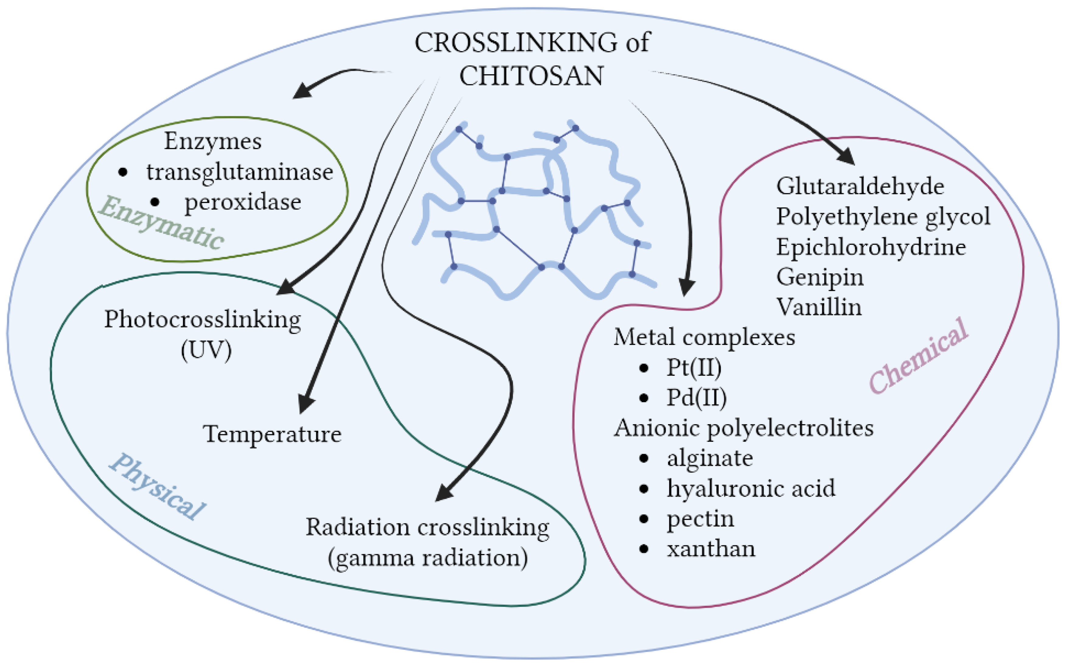 Molecules 28 01817 g008 Molecules 28 01817 g008
