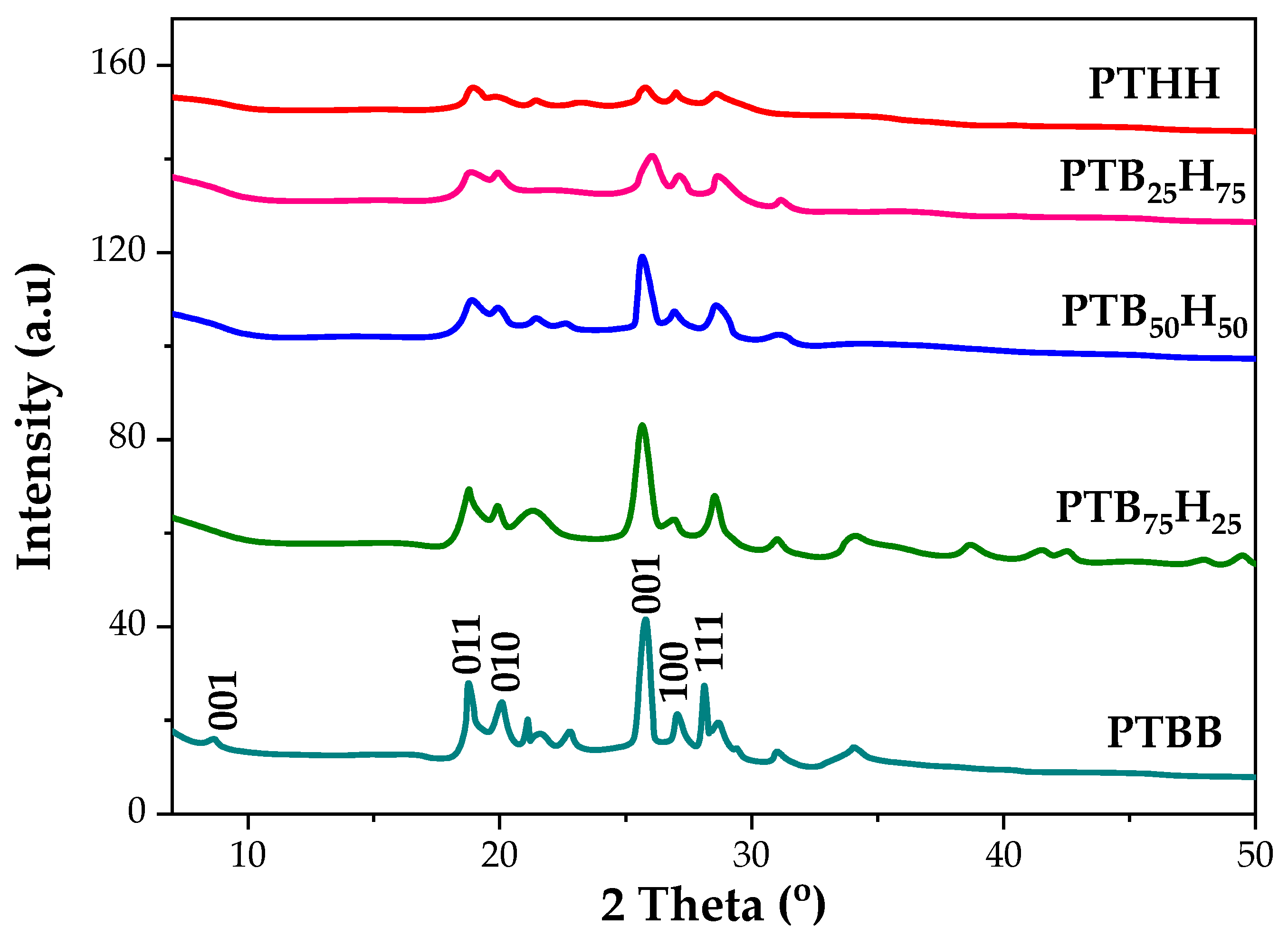 Molecules 28 01825 g004 Molecules 28 01825 g004