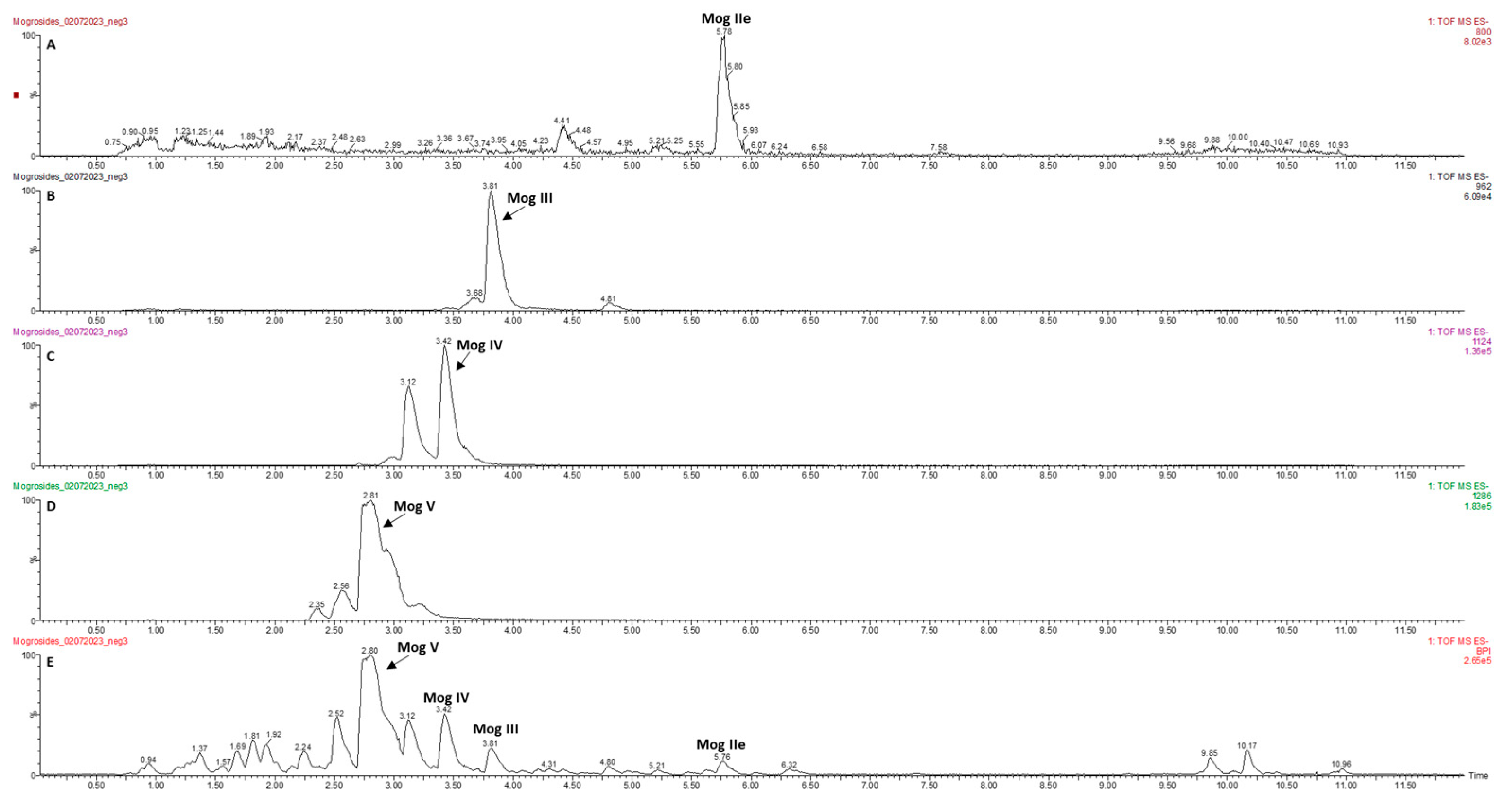 Molecules 28 01826 g001 Molecules 28 01826 g001