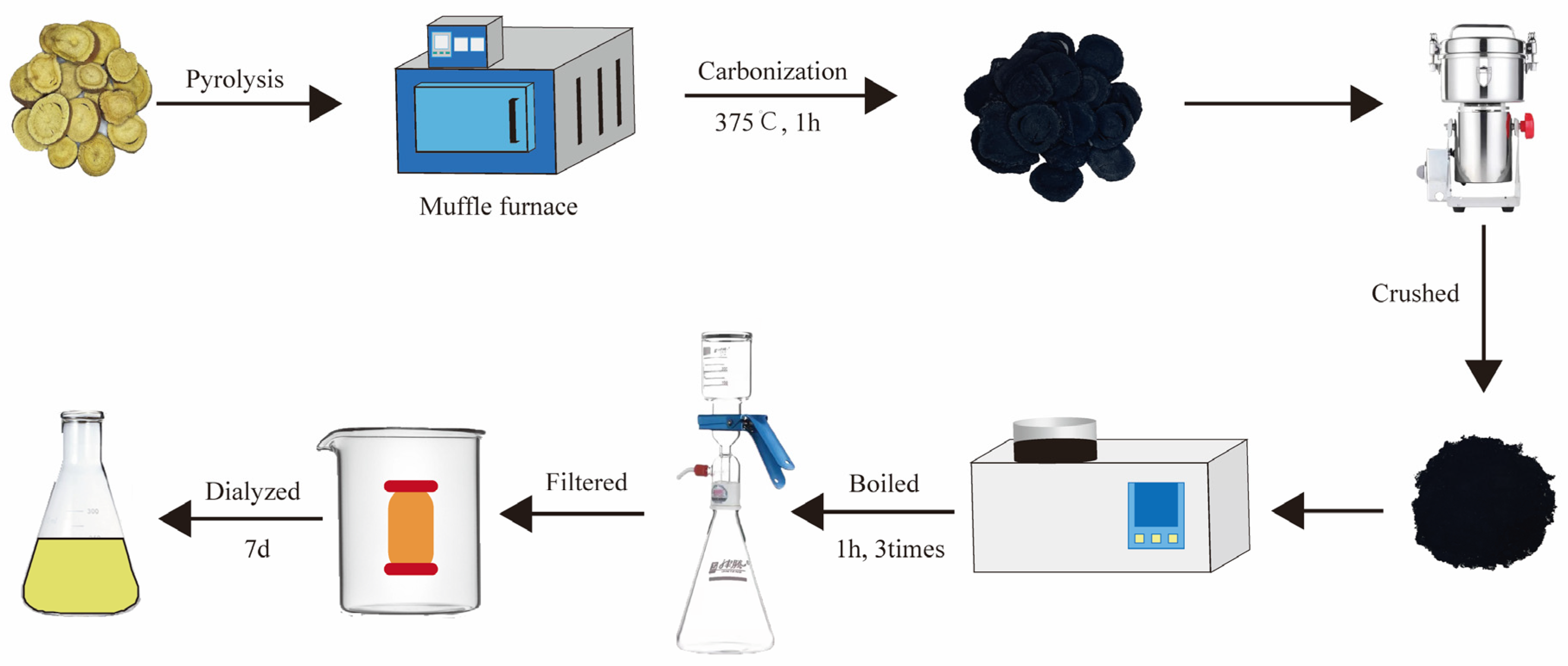 Molecules 28 01830 g001