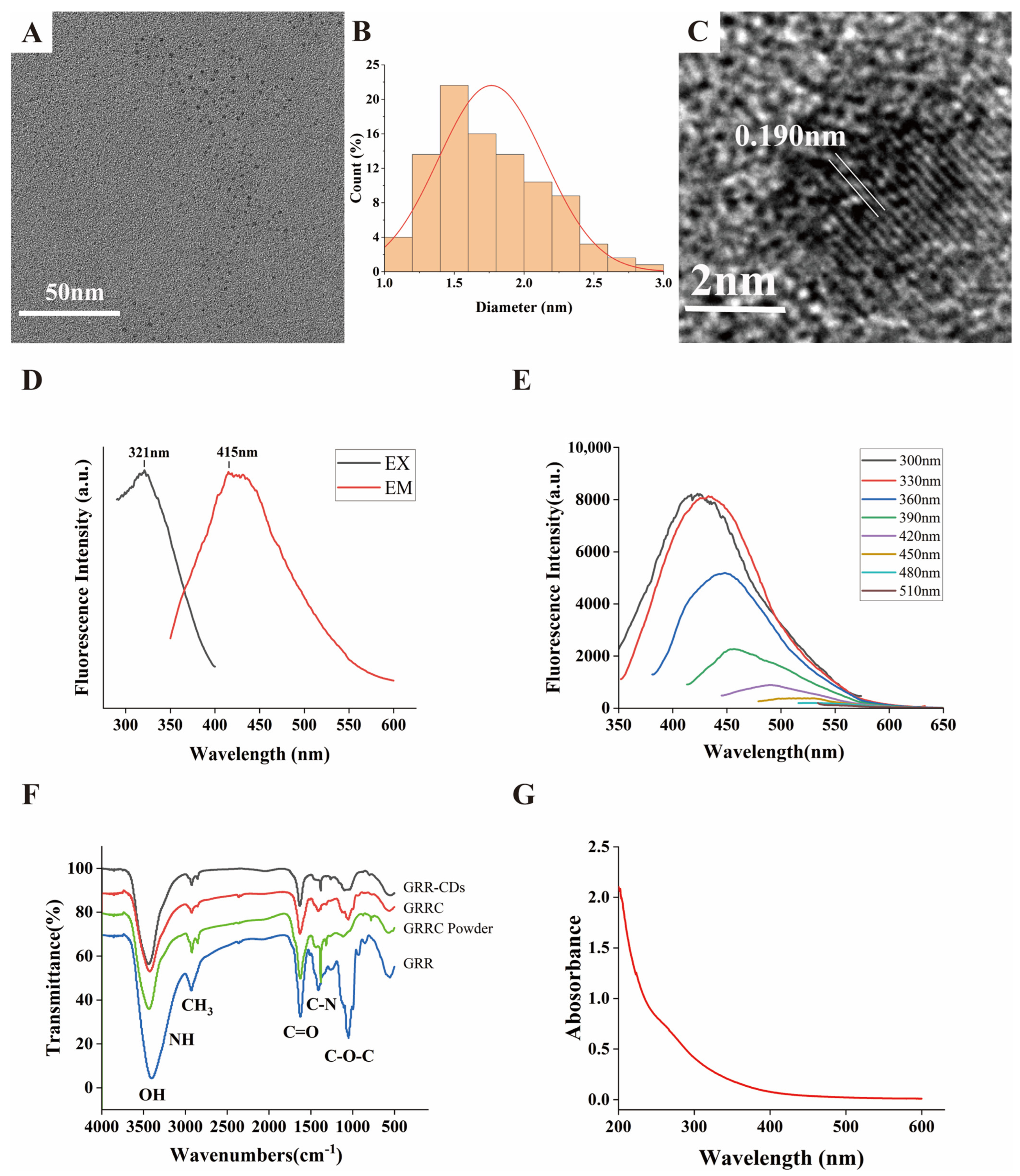 Molecules 28 01830 g002