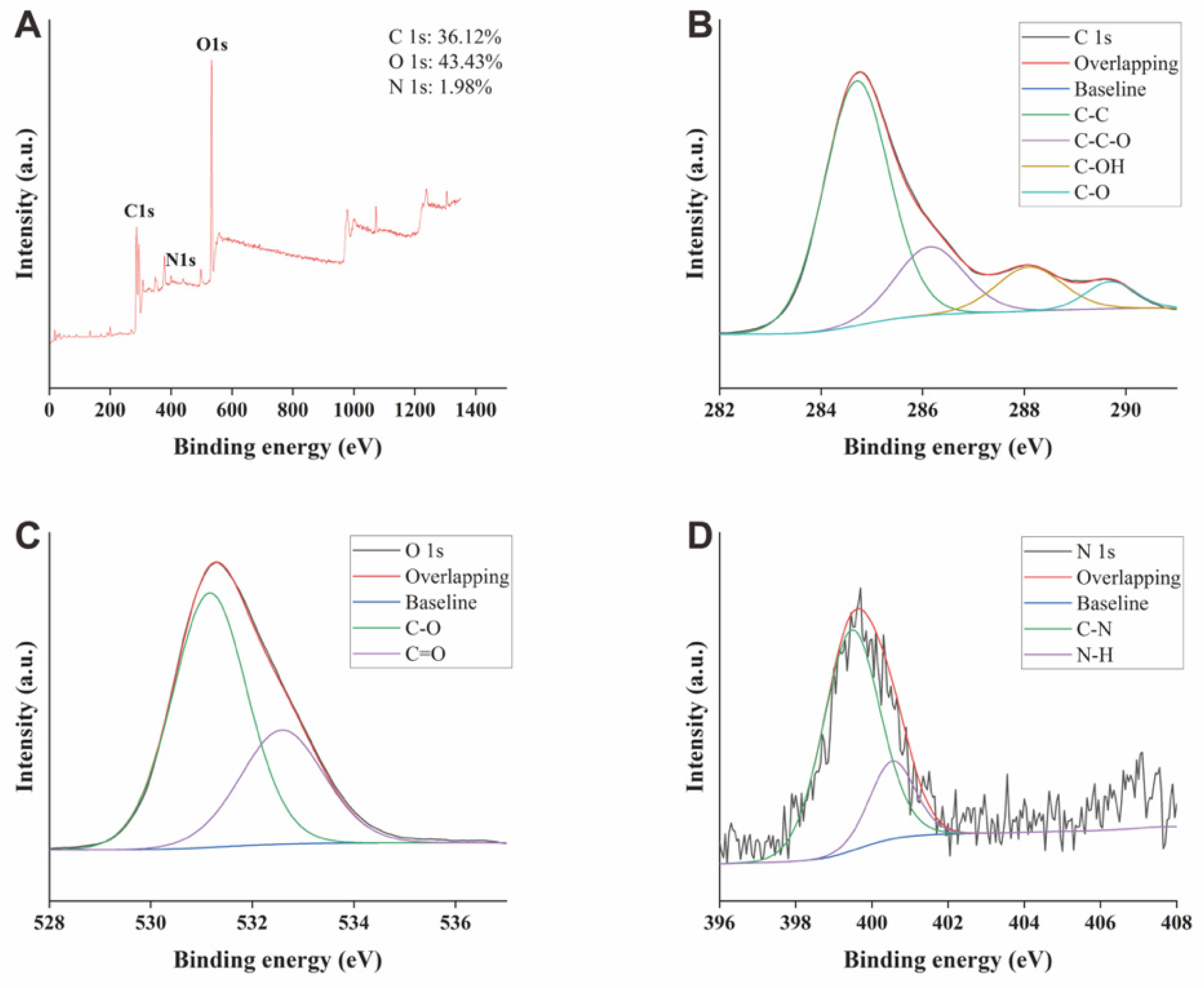 Molecules 28 01830 g003