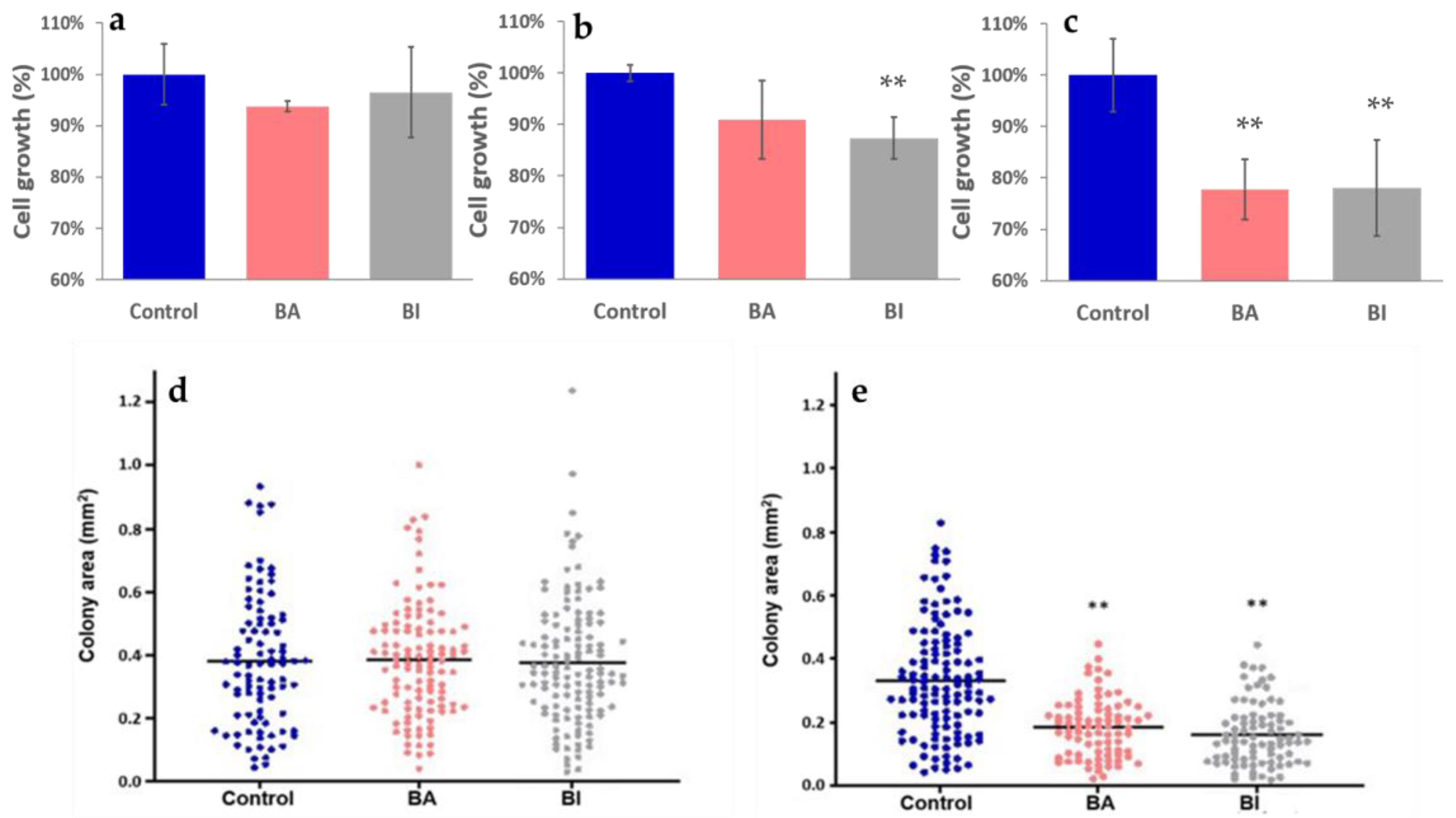 Molecules 28 01840 g005 Molecules 28 01840 g005