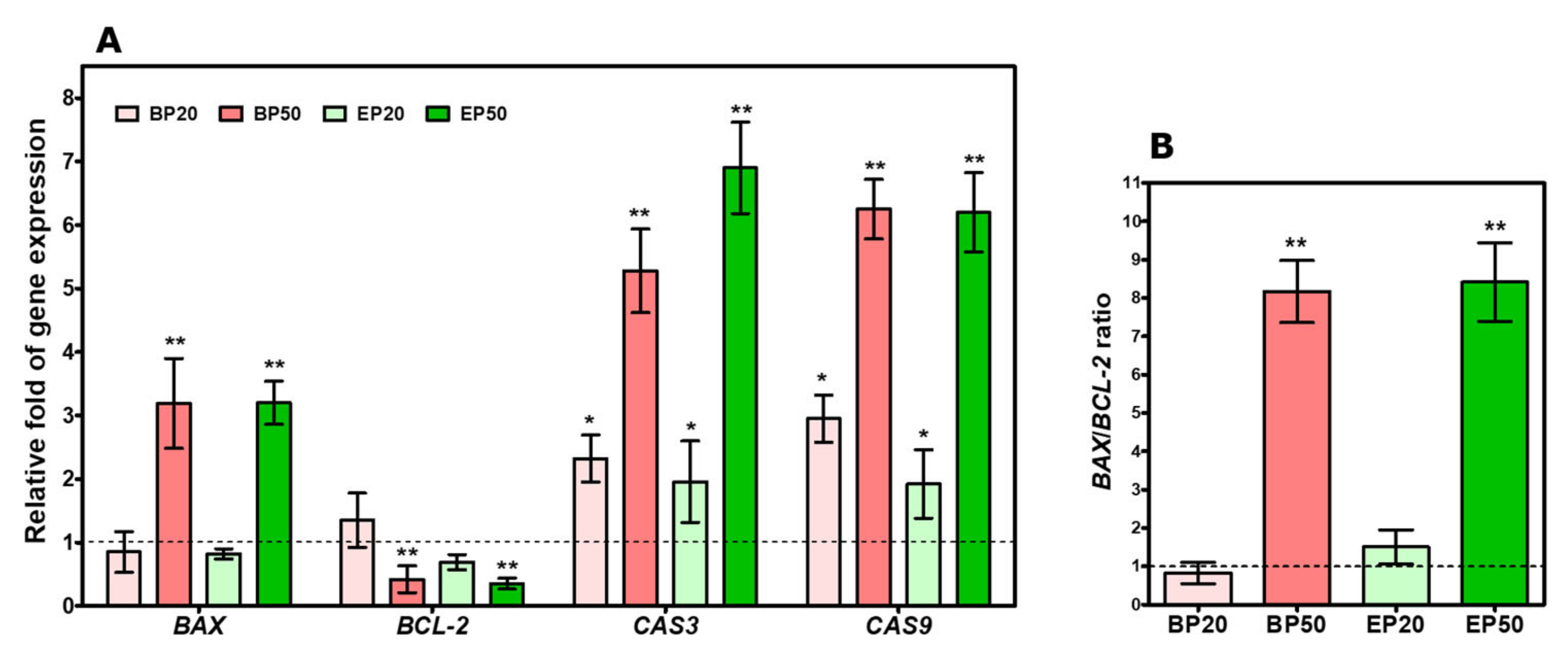 Molecules 28 01856 g007 Molecules 28 01856 g007