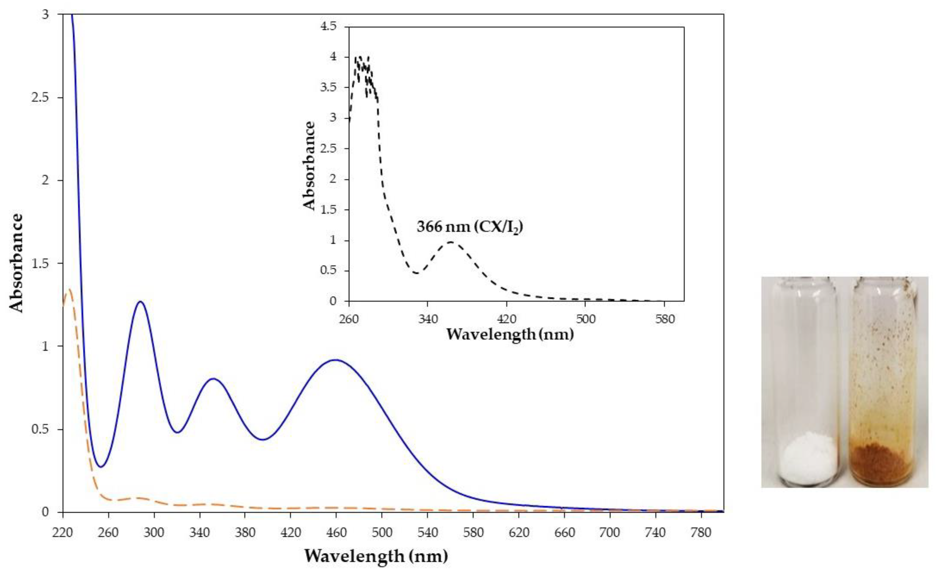 Molecules 28 01869 g003 Molecules 28 01869 g003