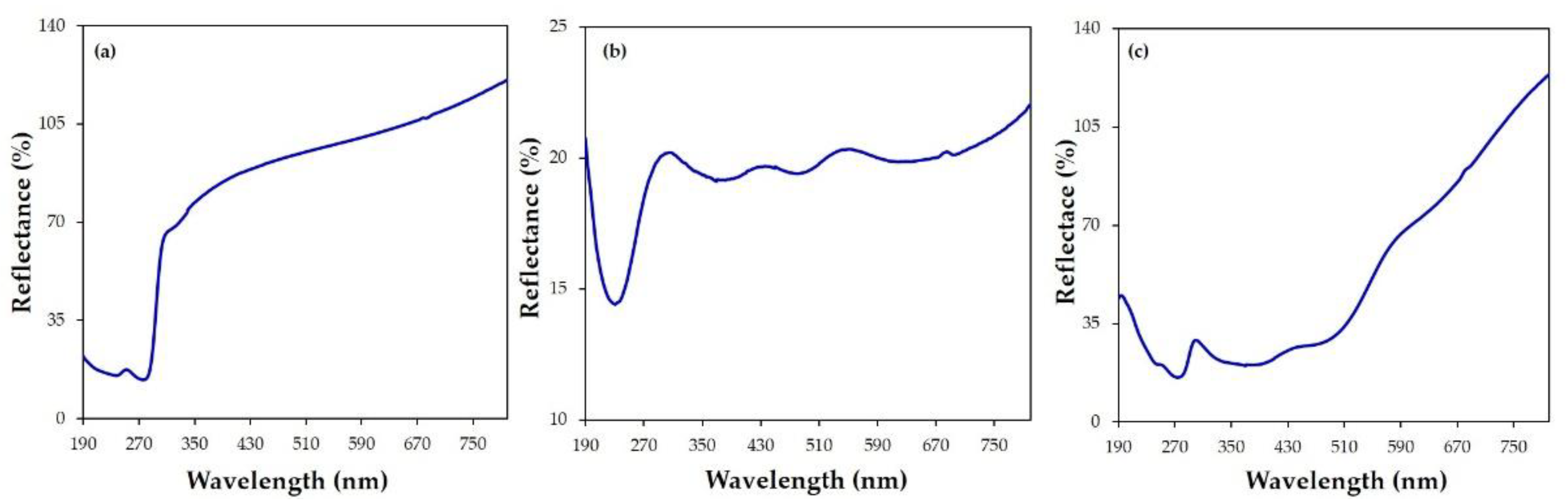 Molecules 28 01869 g005 Molecules 28 01869 g005