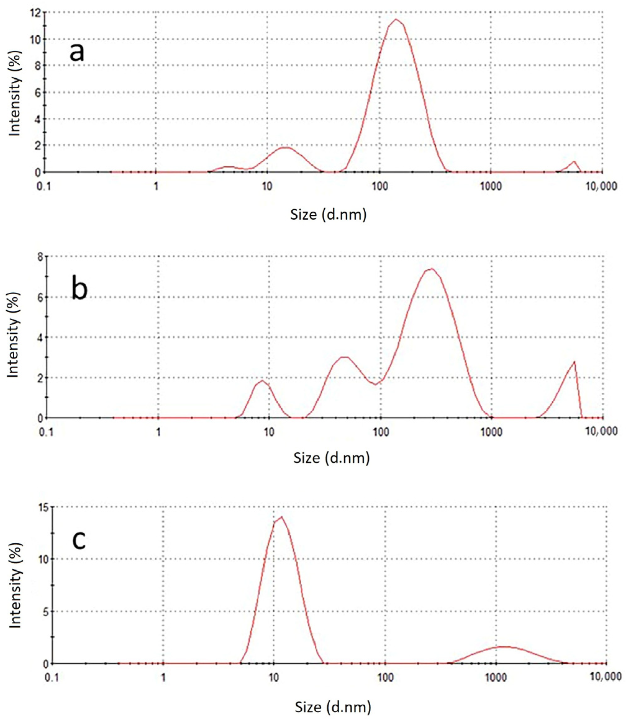 Molecules 28 01909 g003 Molecules 28 01909 g003