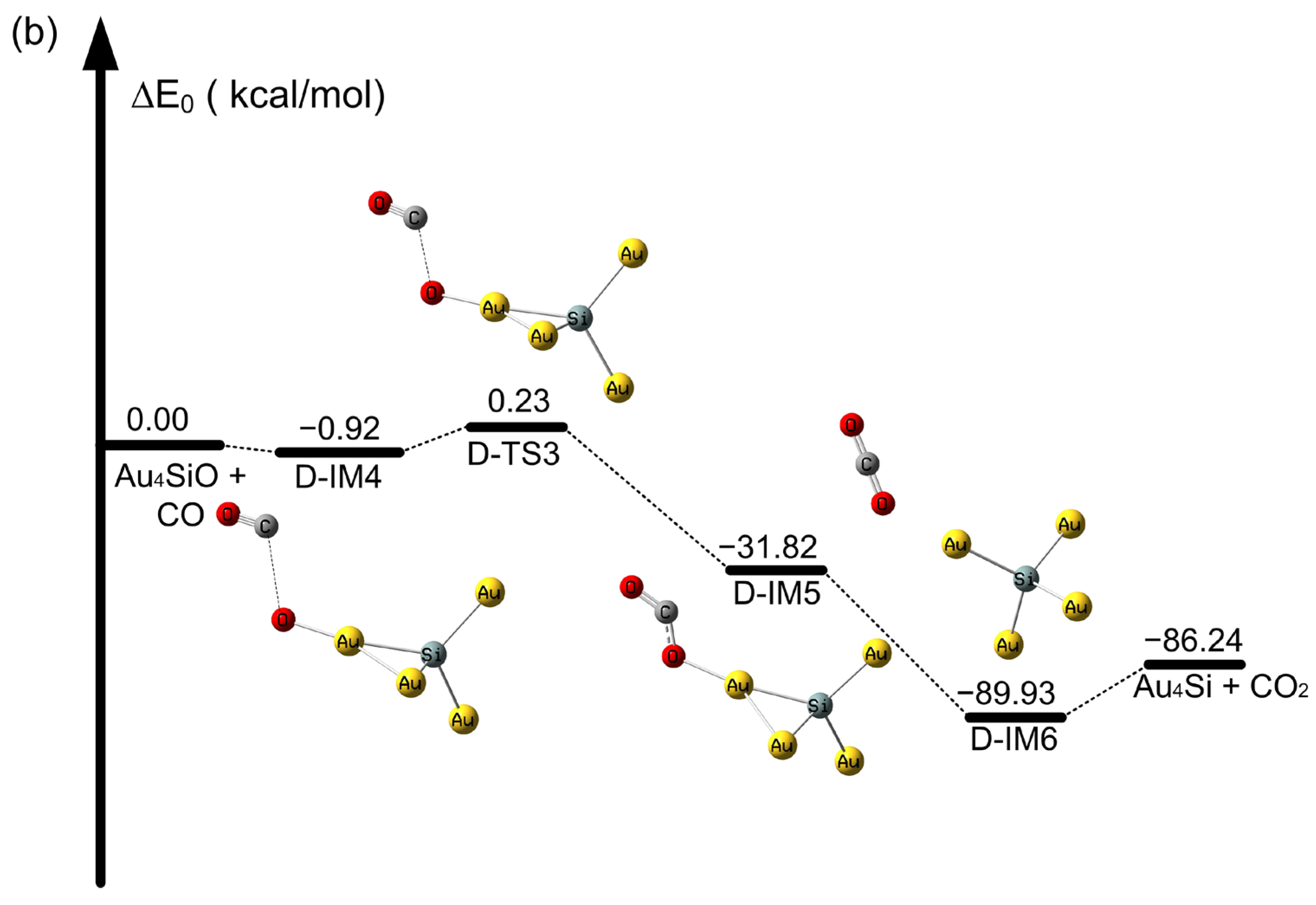 Molecules 28 01917 g005b Molecules 28 01917 g005b