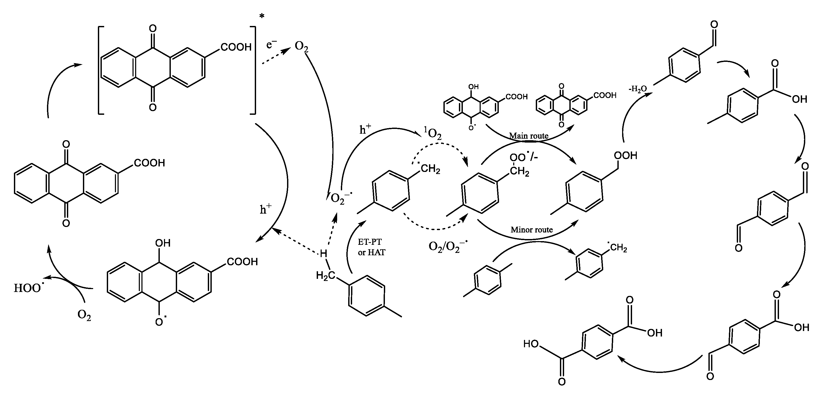 Molecules 28 01922 sch005