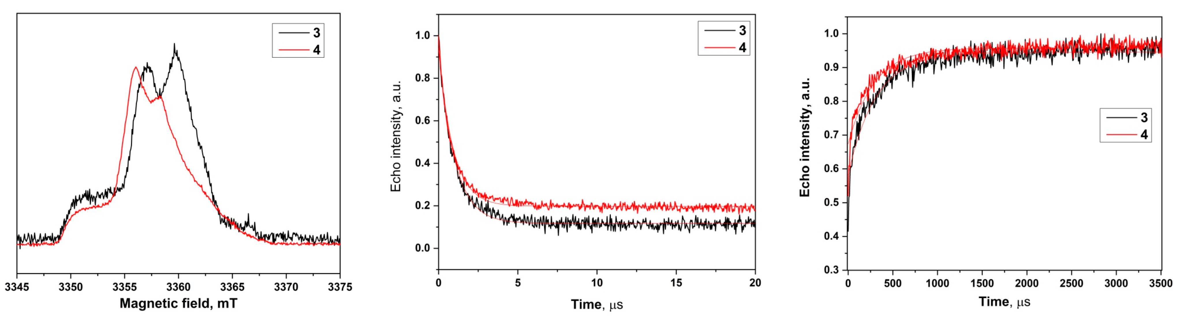 Molecules 28 01926 g002 Molecules 28 01926 g002