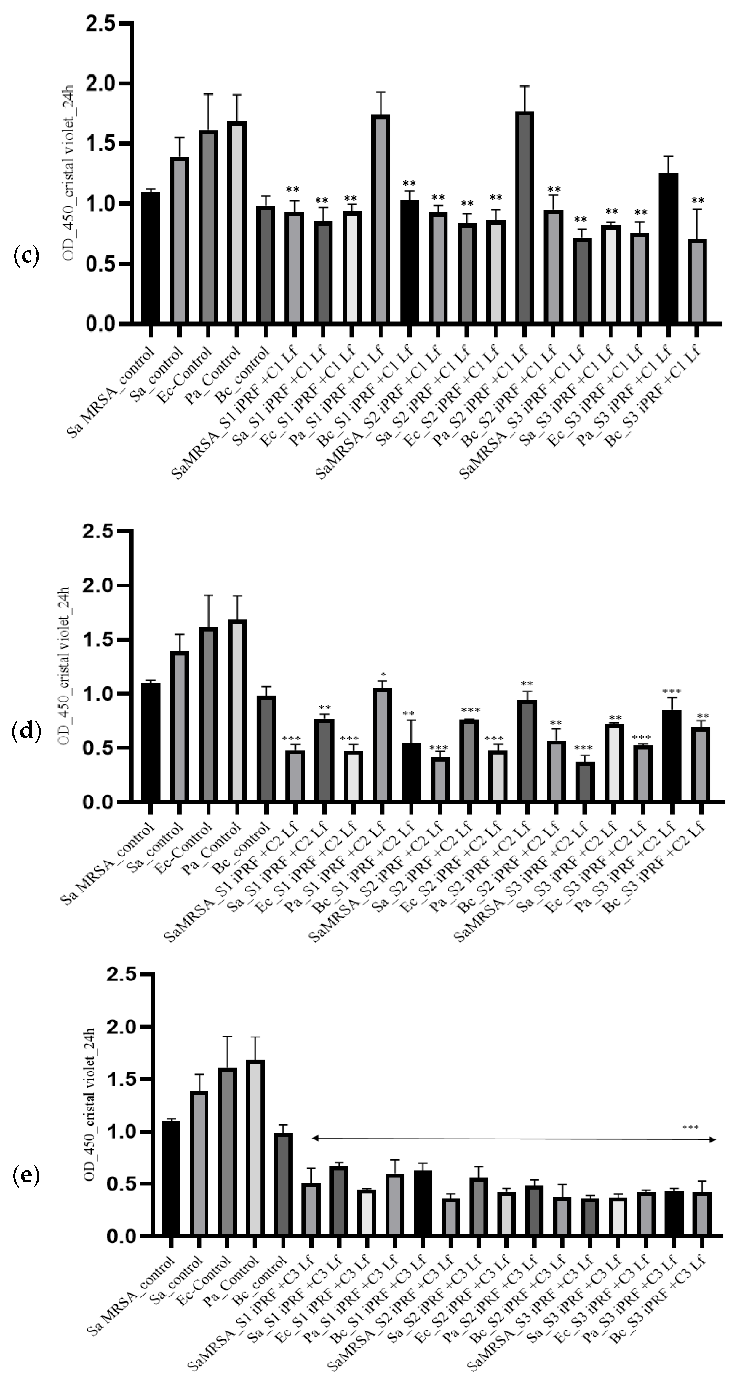 Molecules 28 01943 g004b Molecules 28 01943 g004b