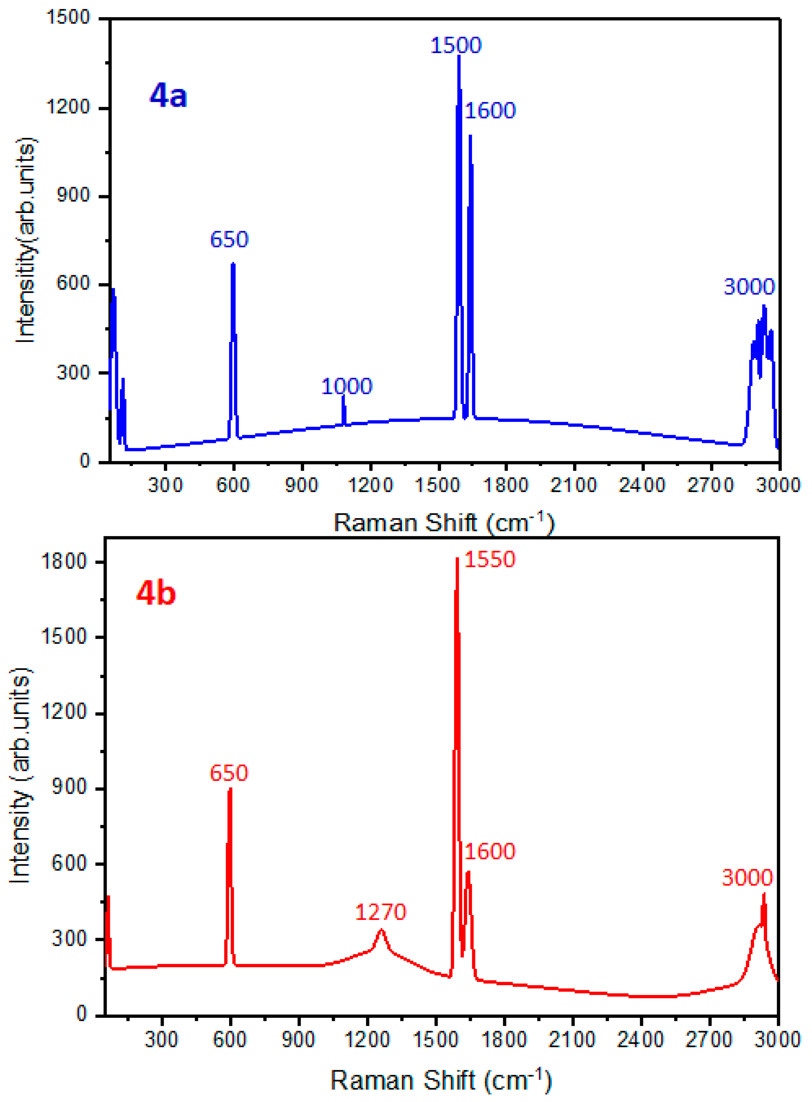 Molecules 28 01944 g002