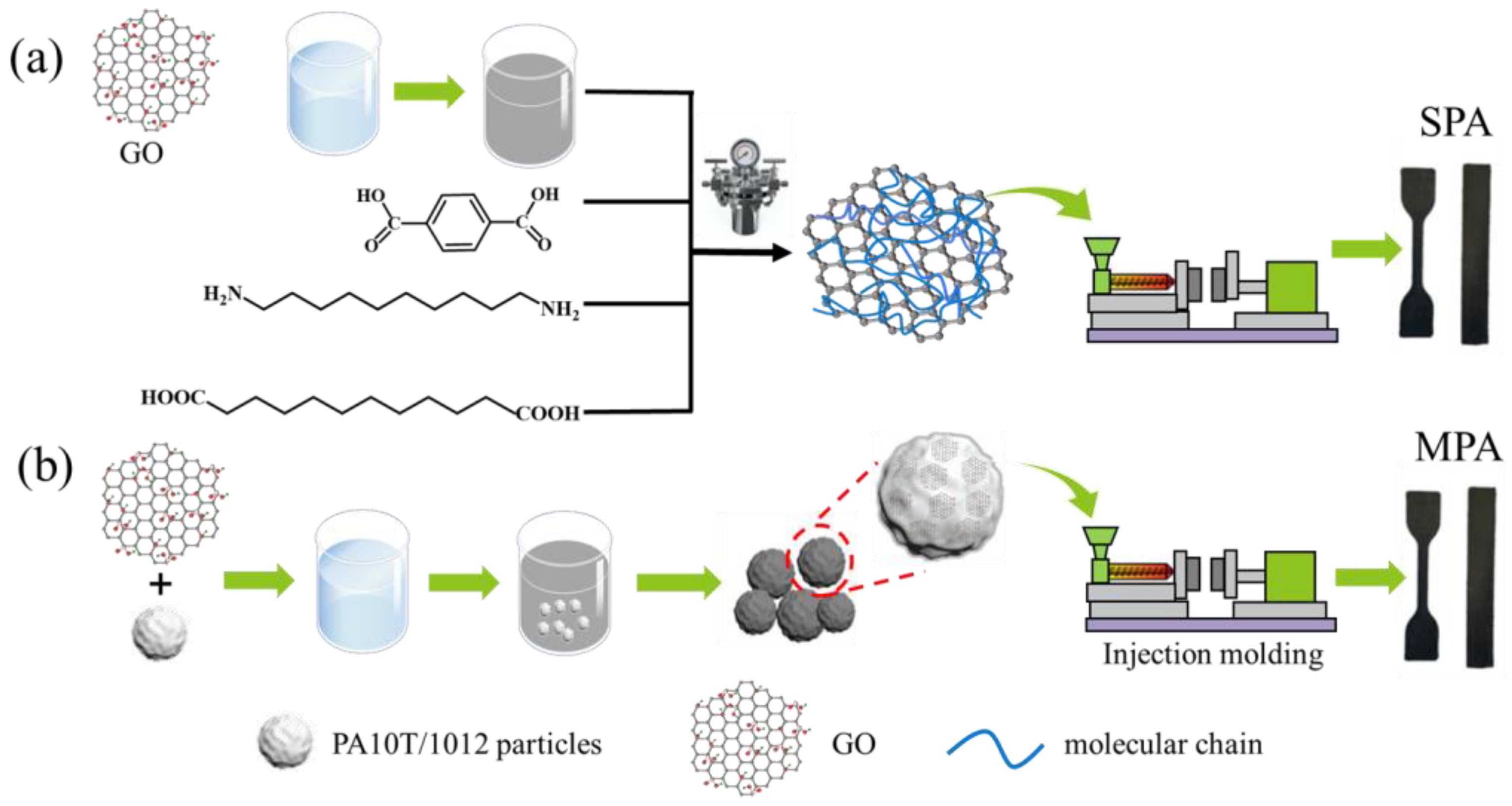 Molecules 28 01960 sch001