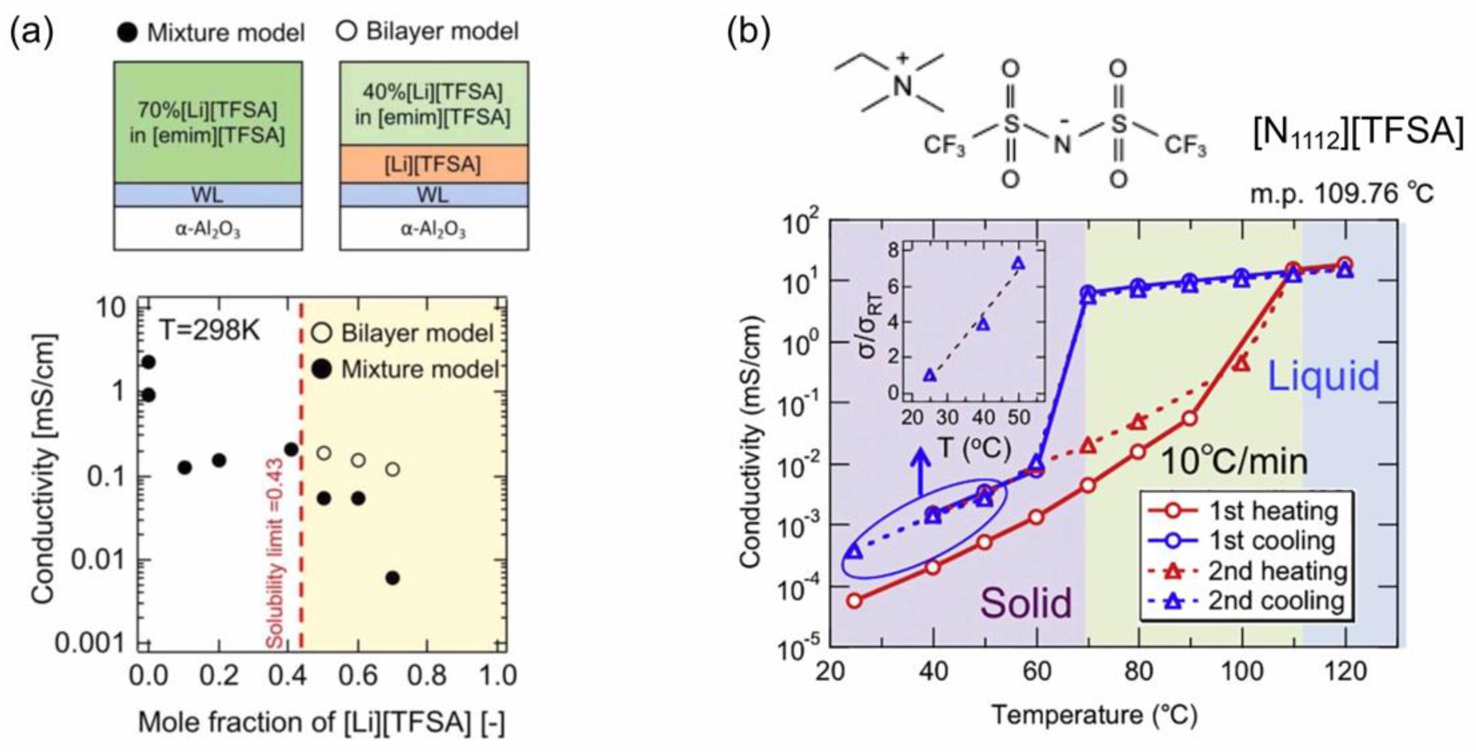 Molecules 28 01991 g007 Molecules 28 01991 g007