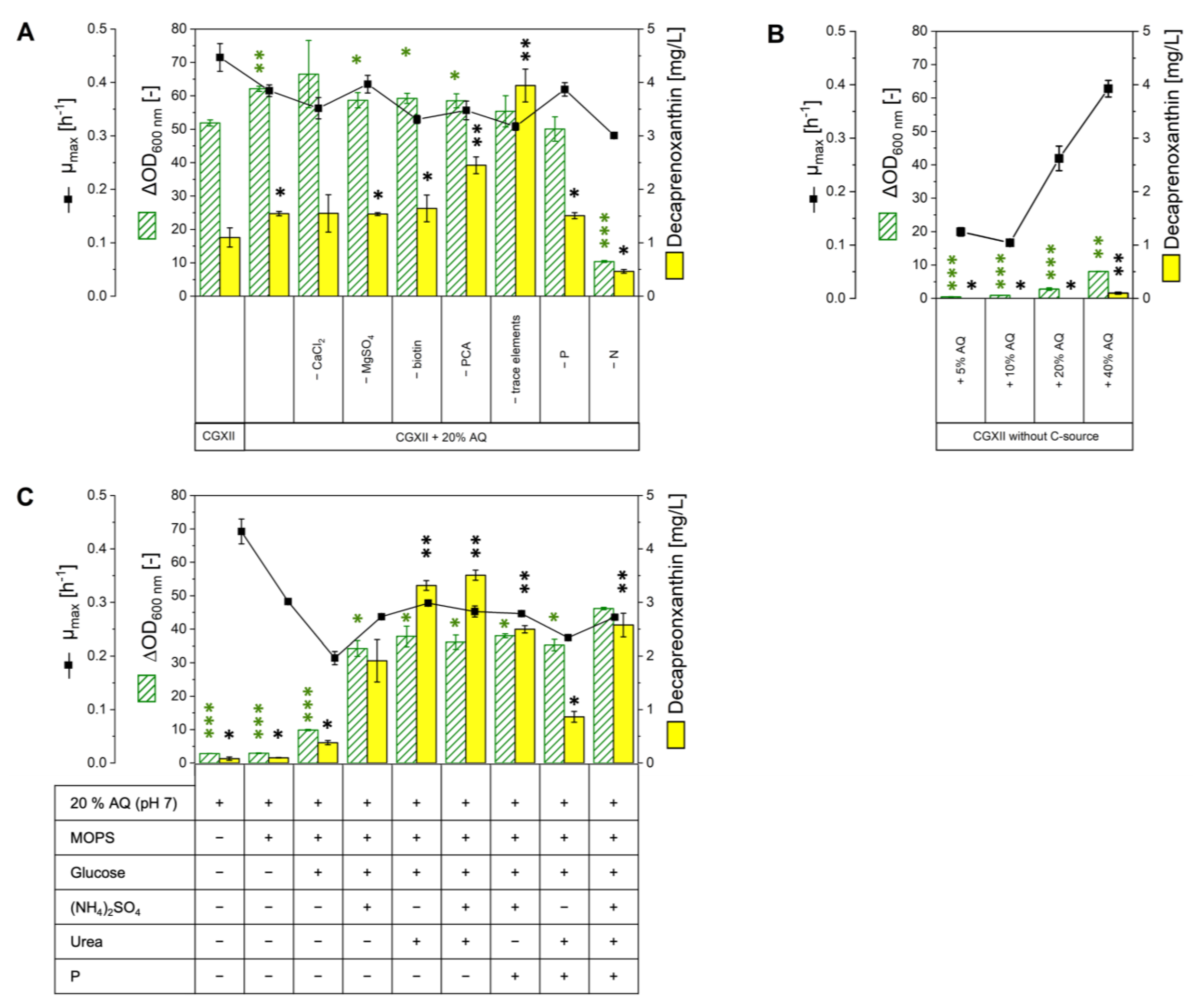 Molecules 28 01996 g003 Molecules 28 01996 g003