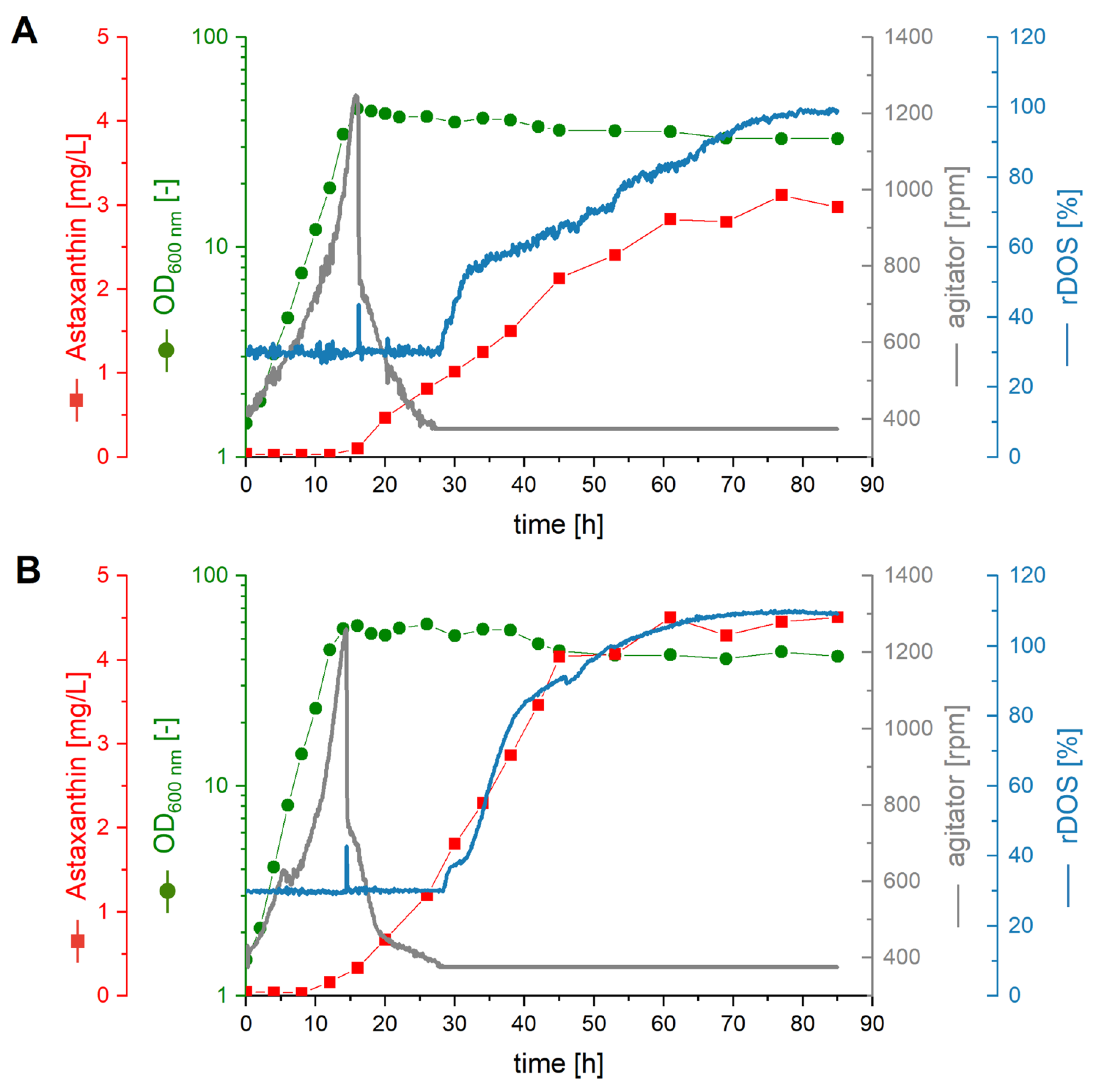 Molecules 28 01996 g005 Molecules 28 01996 g005