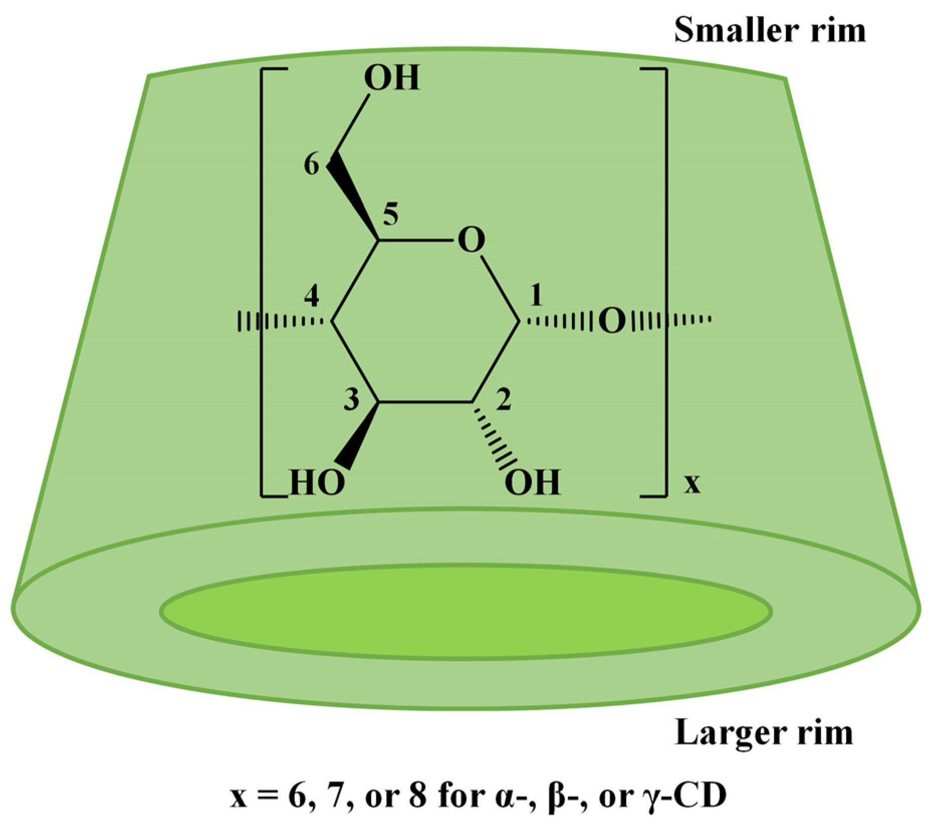 Molecules 28 02001 sch001 Molecules 28 02001 sch001