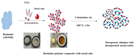 Metal and Glass Polish Compounds for Lab Environments - Rave Scientific