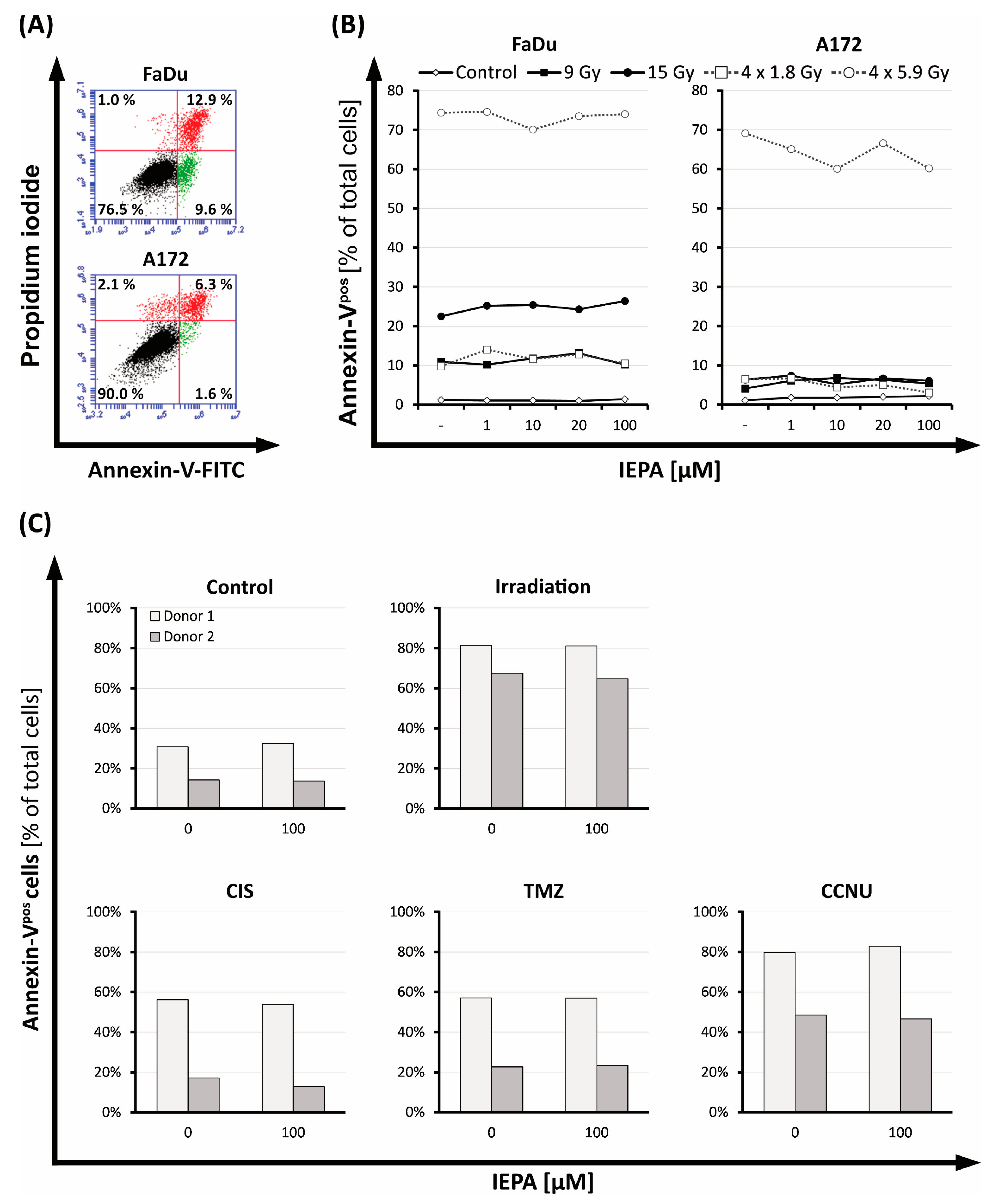 Molecules 28 02008 g003 Molecules 28 02008 g003