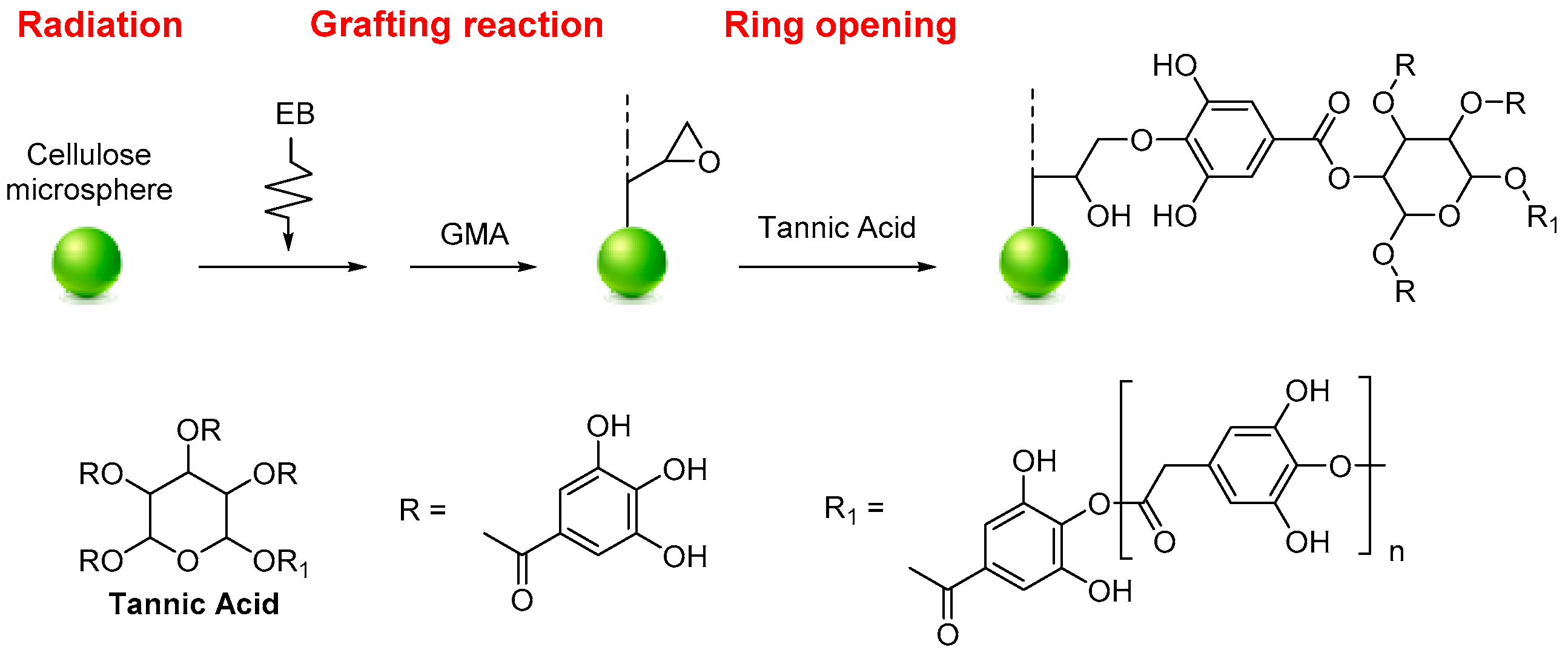 Molecules 28 02009 g005 Molecules 28 02009 g005