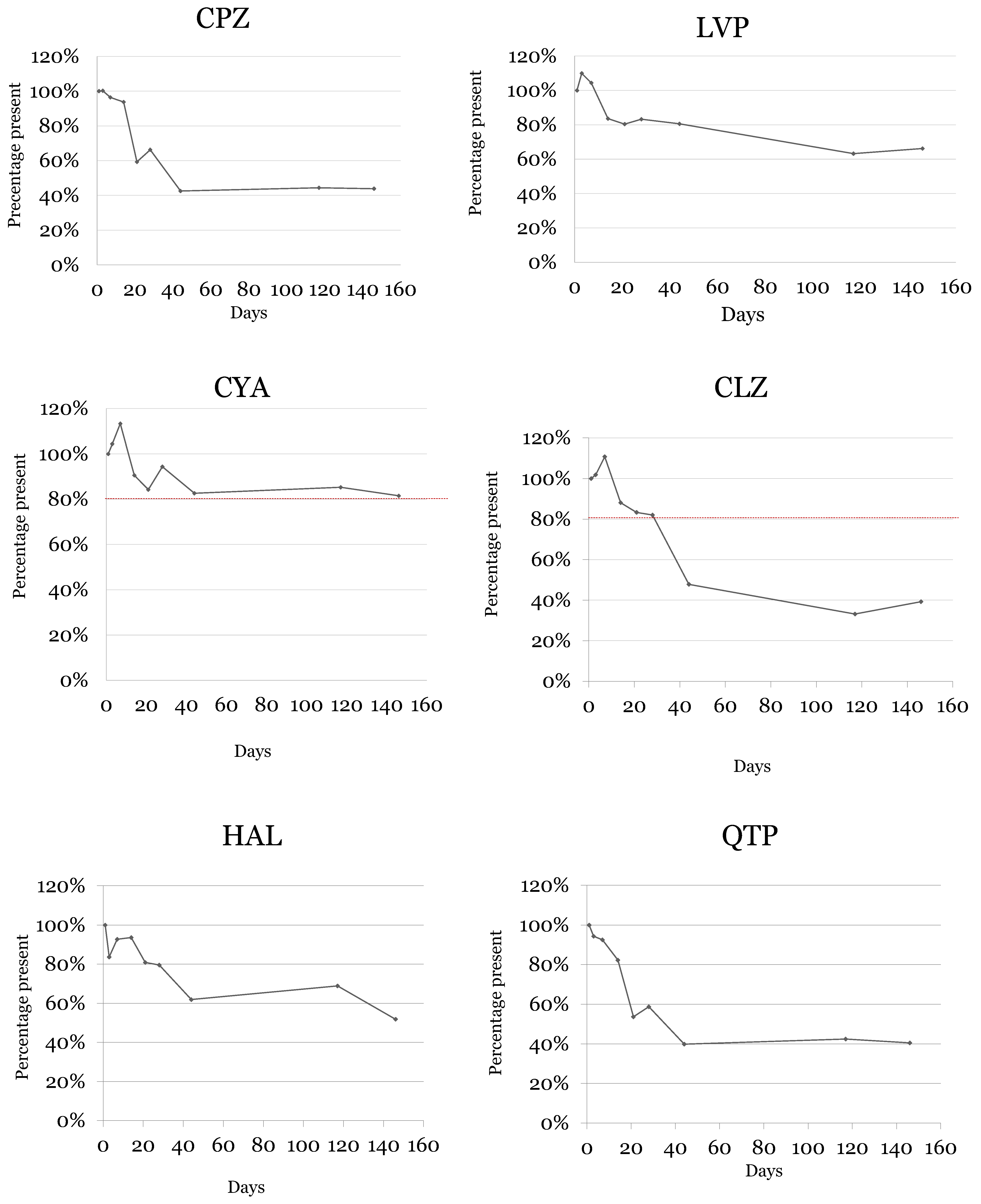 Molecules 28 02030 g006