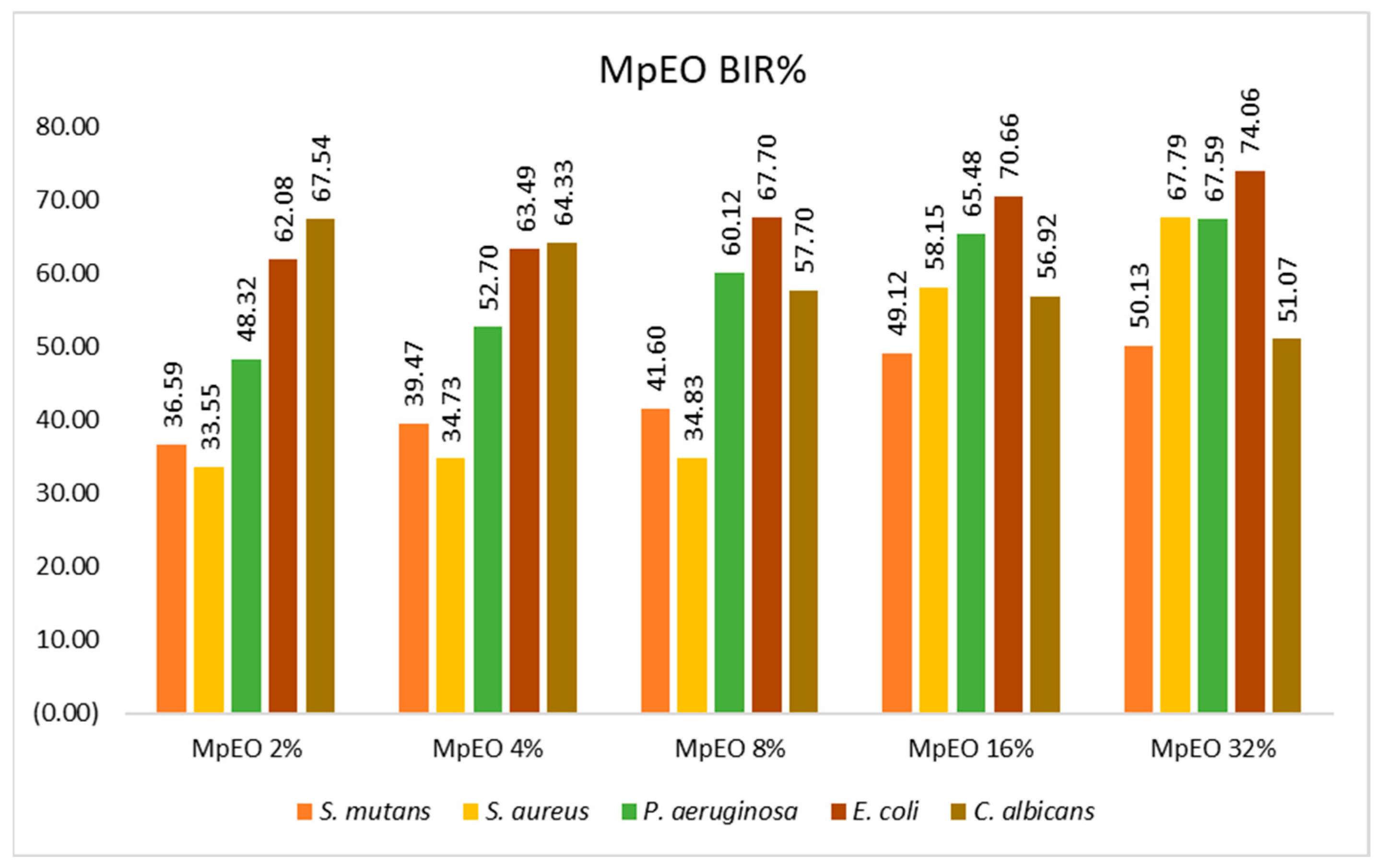 Molecules 28 02032 g001