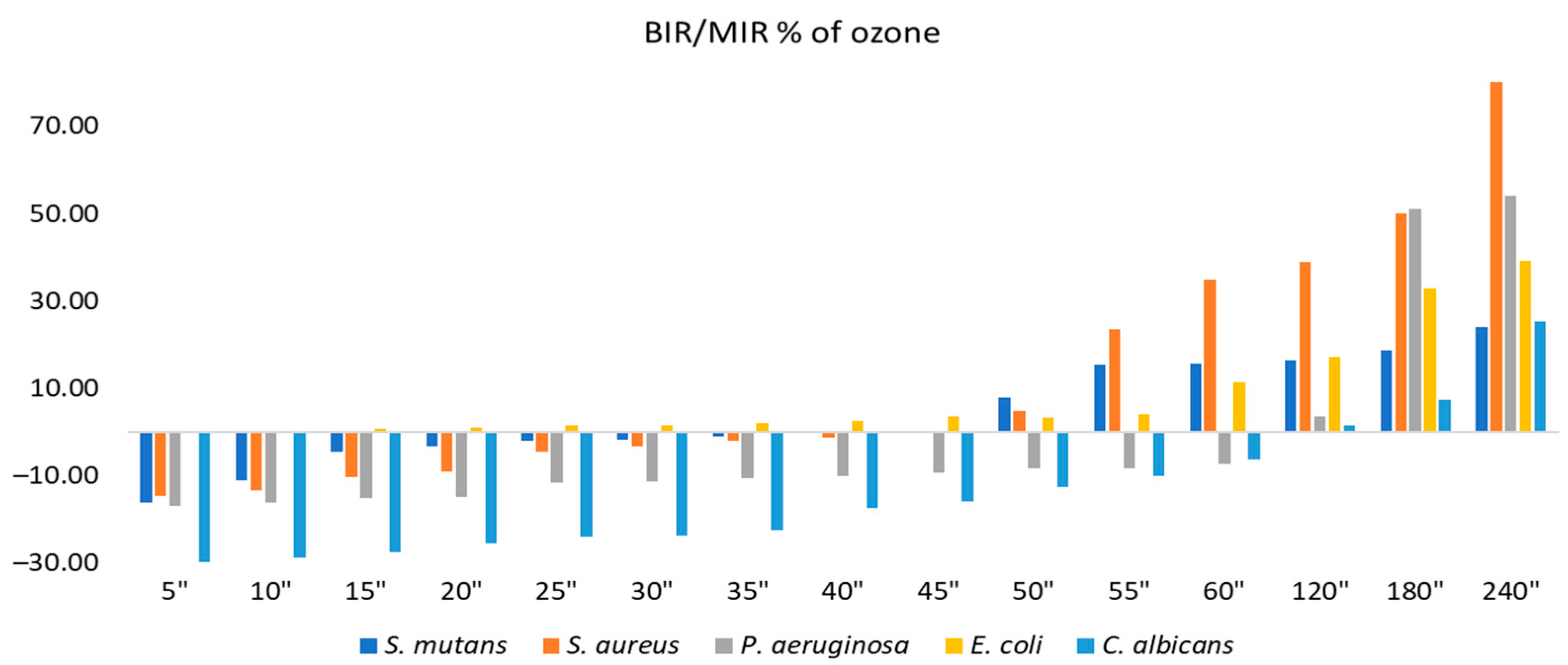 Molecules 28 02032 g007