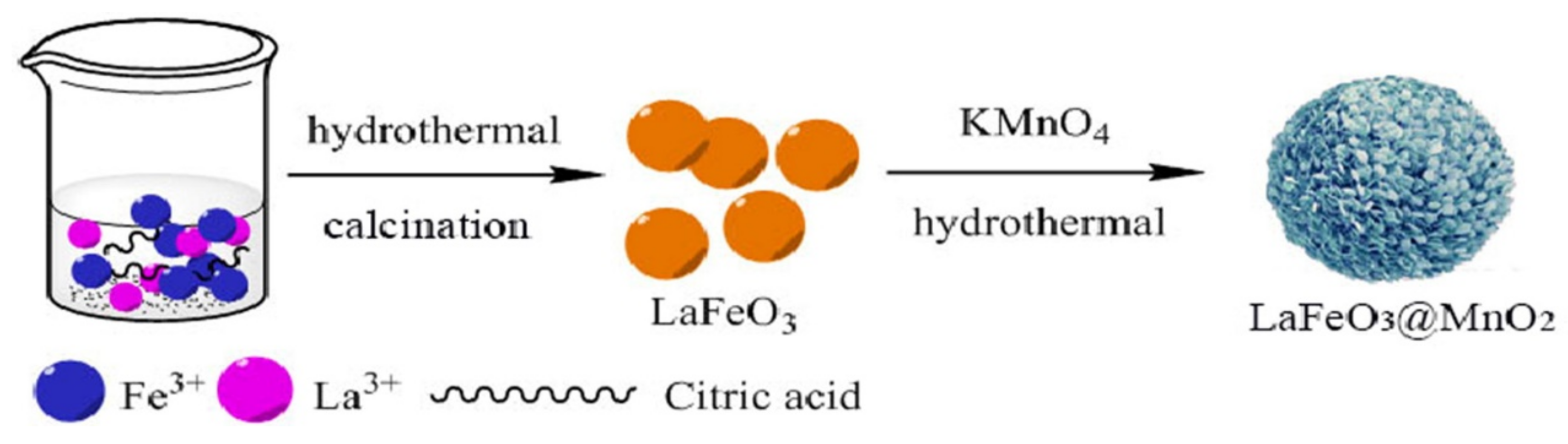 Molecules 28 02035 g008 Molecules 28 02035 g008