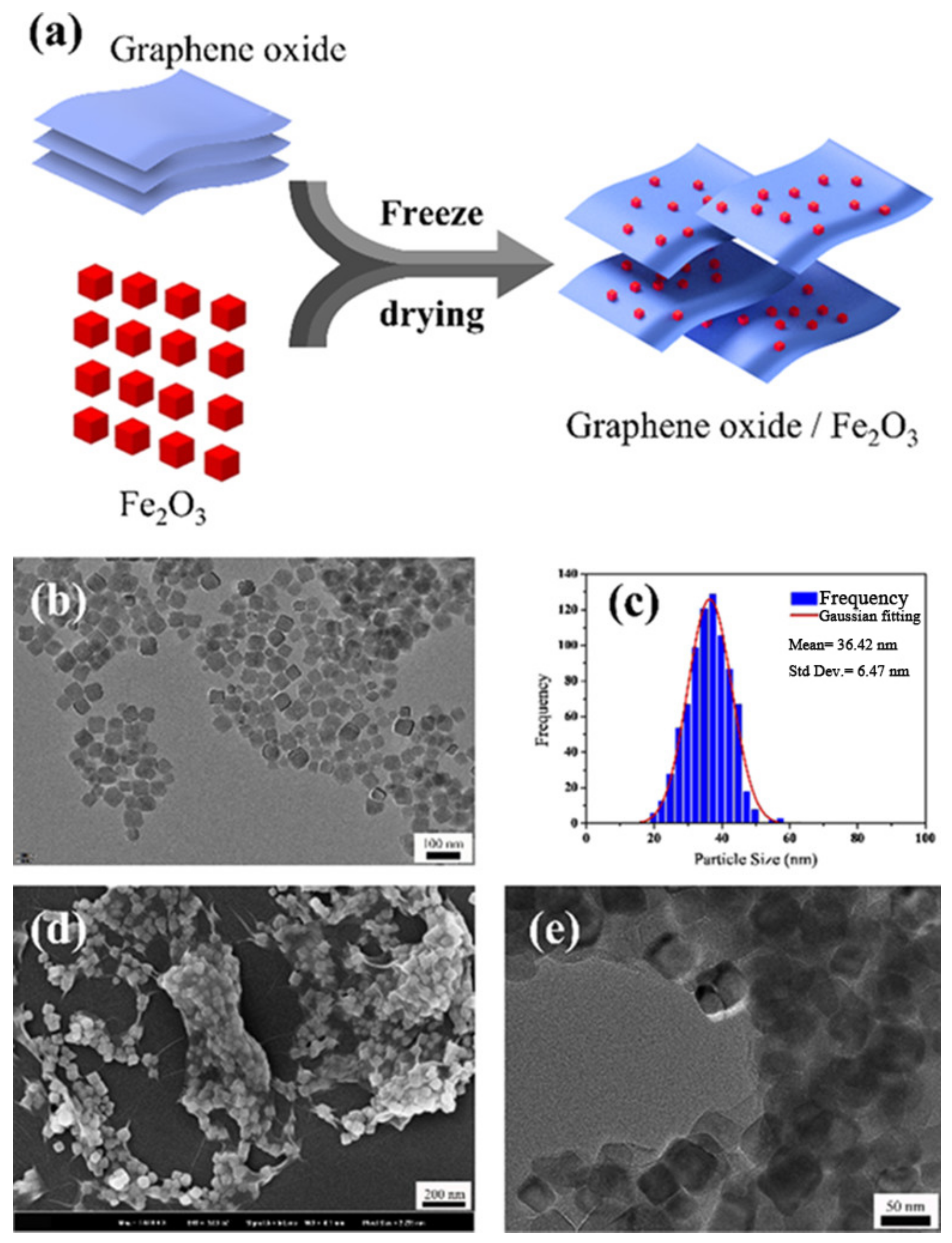 Molecules 28 02035 g018 Molecules 28 02035 g018