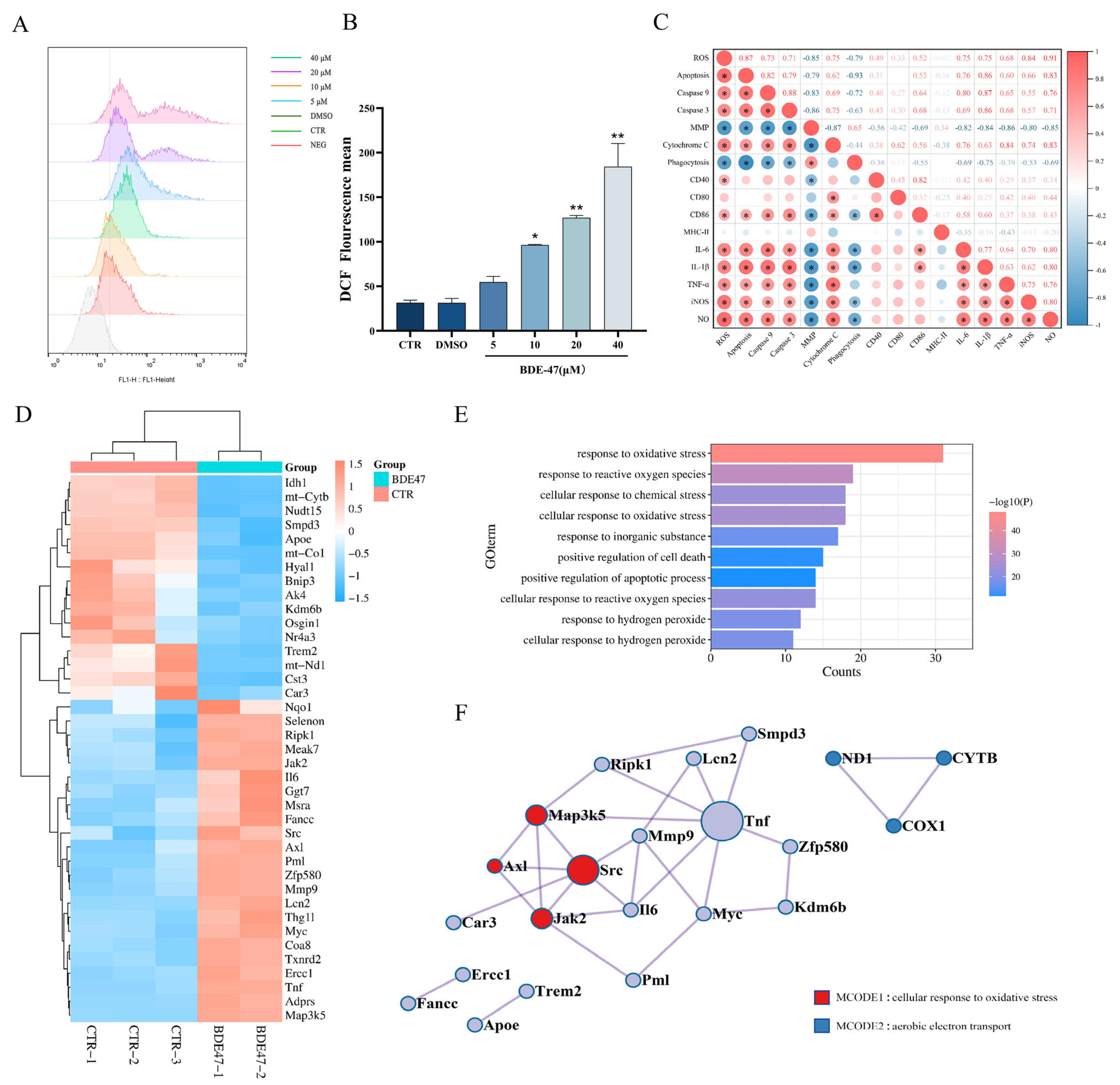 Molecules 28 02036 g004 Molecules 28 02036 g004