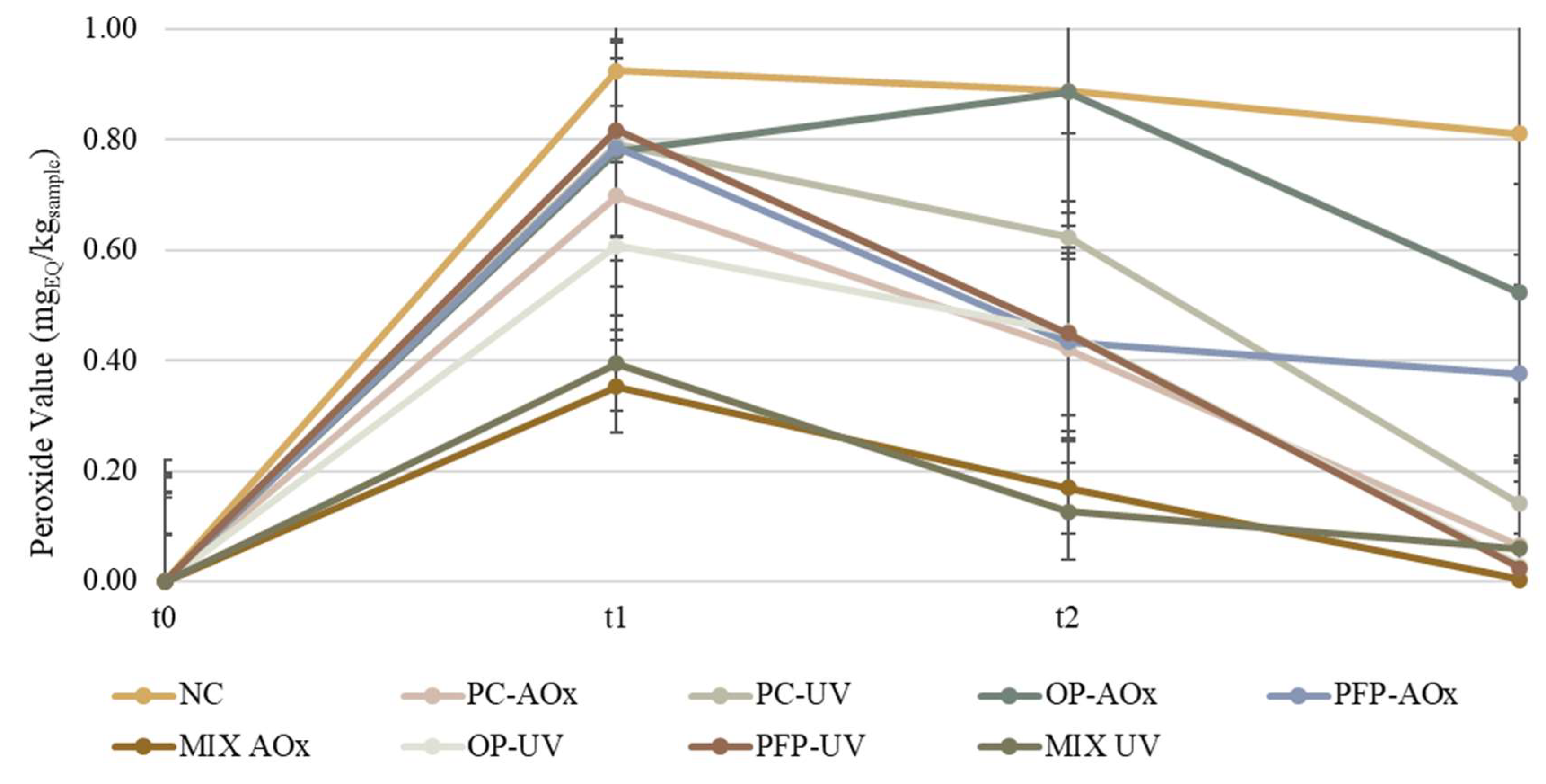 Molecules 28 02037 g007 Molecules 28 02037 g007