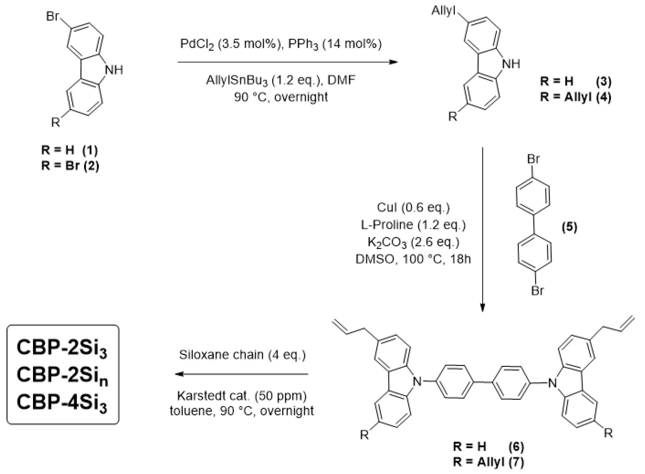 Molecules 28 02038 sch001
