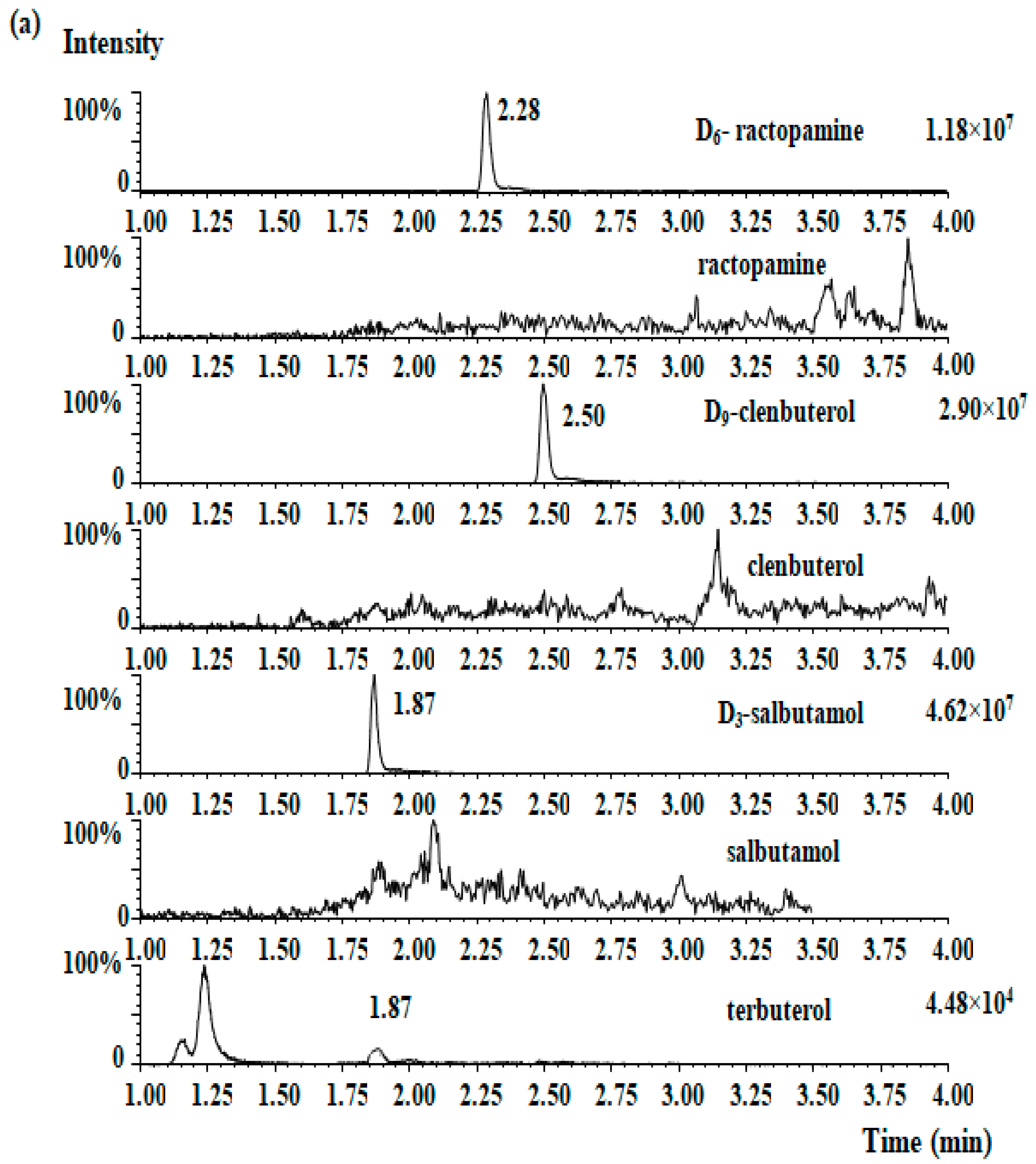 Molecules 28 02039 g002a Molecules 28 02039 g002a