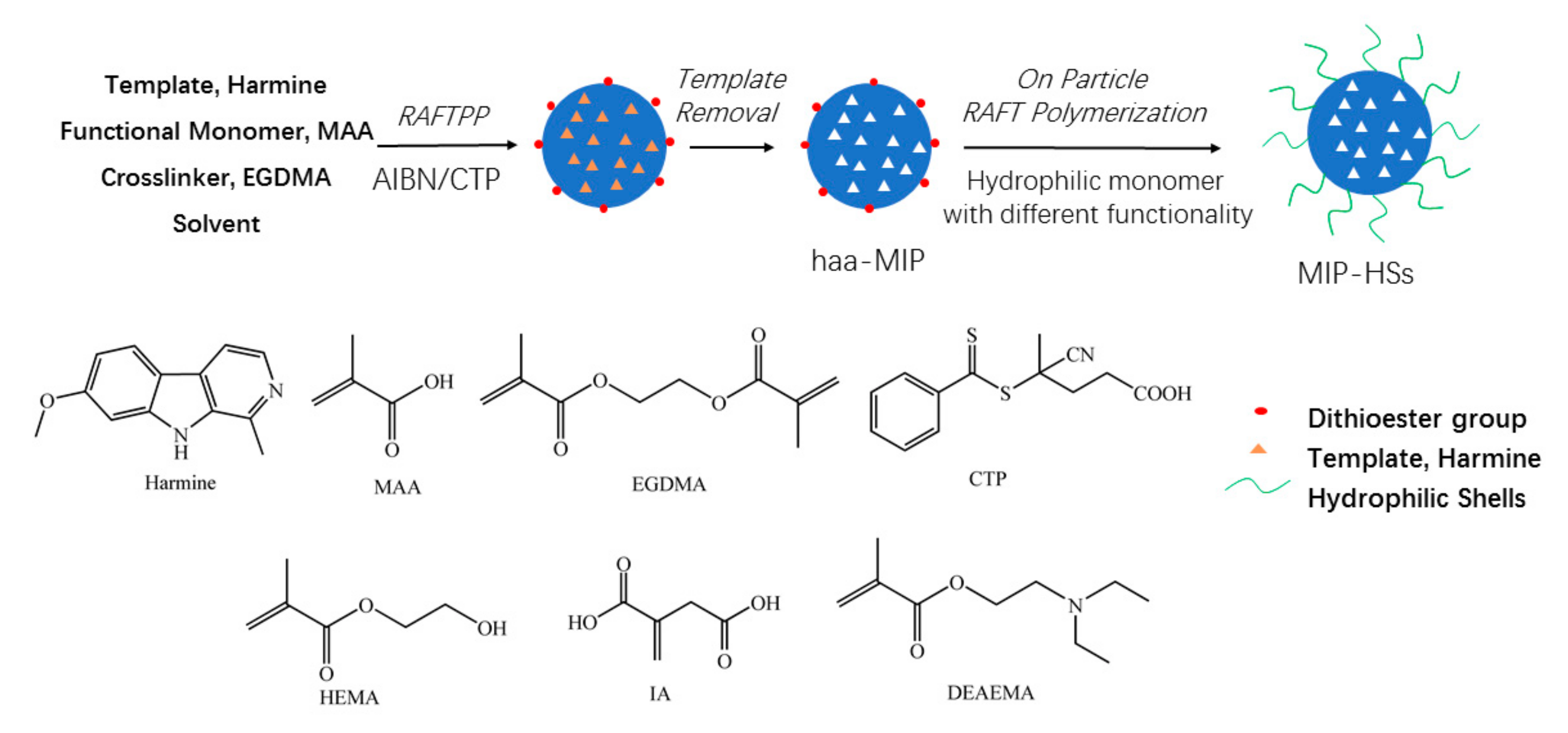 Molecules 28 02052 g001 Molecules 28 02052 g001