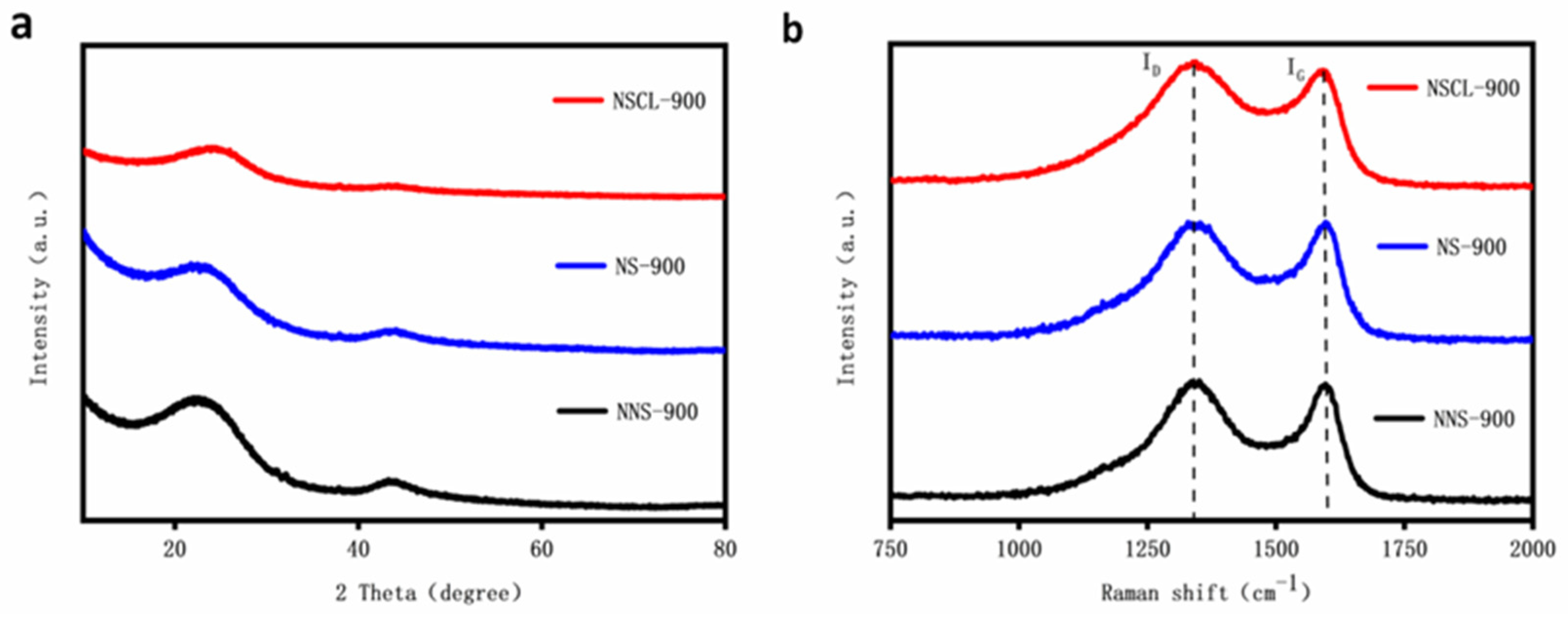 Molecules 28 02072 g002