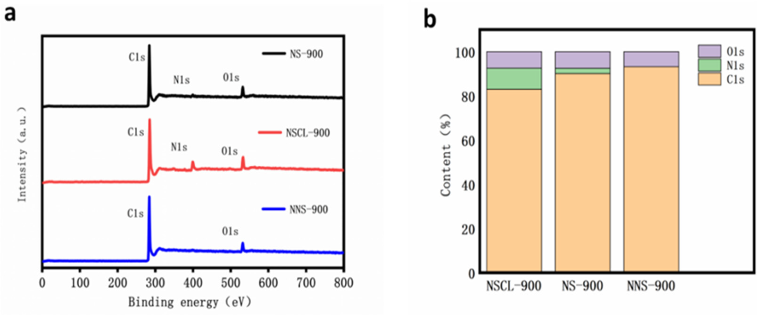 Molecules 28 02072 g003