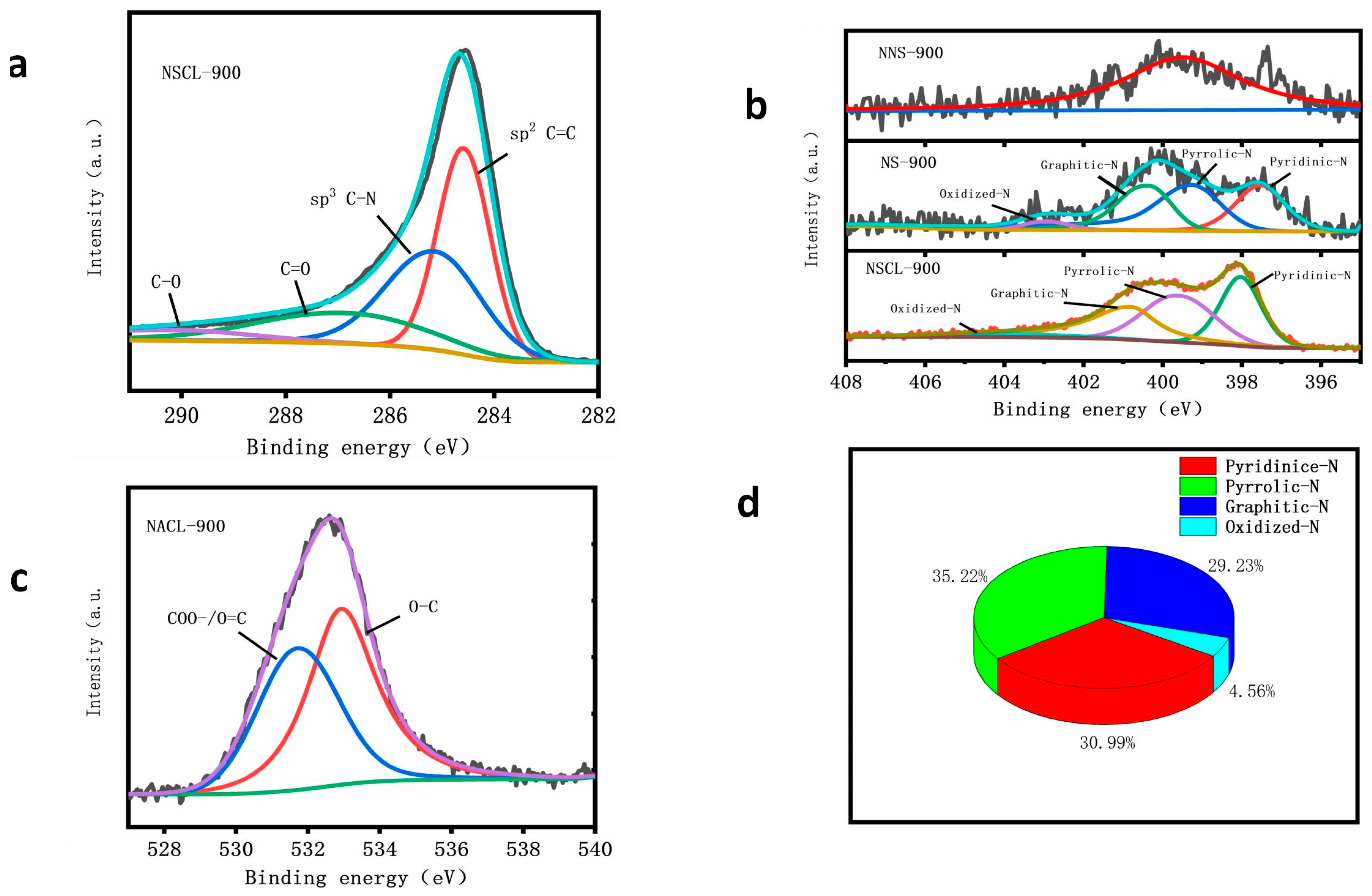 Molecules 28 02072 g004