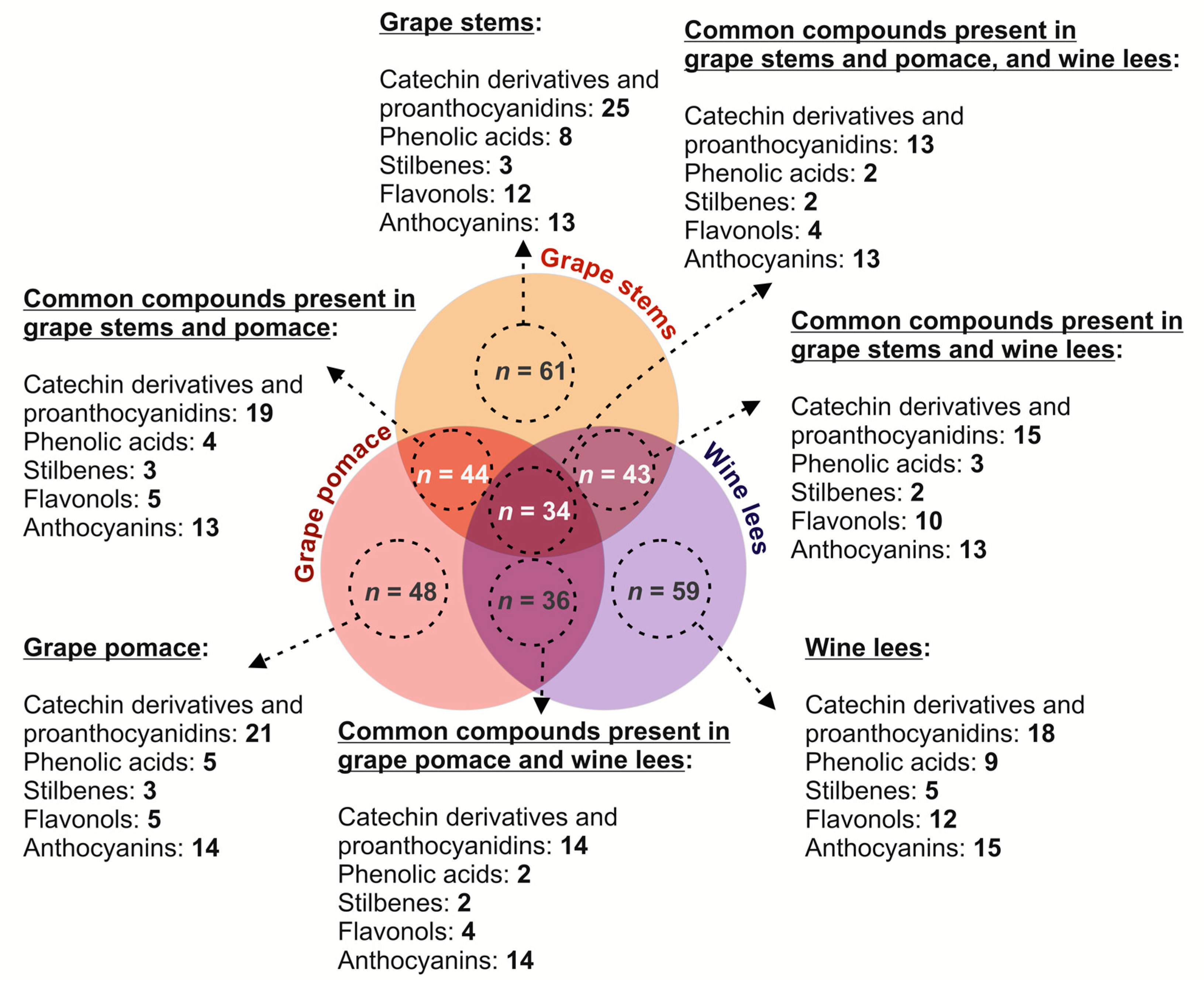 Molecules 28 02081 g001 Molecules 28 02081 g001