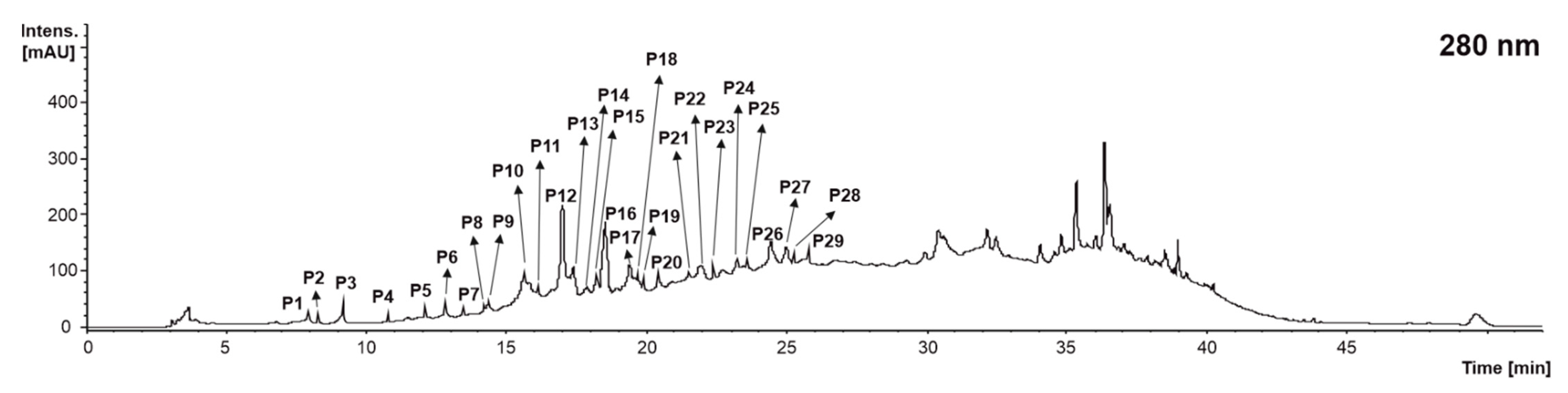 Molecules 28 02081 g002 Molecules 28 02081 g002