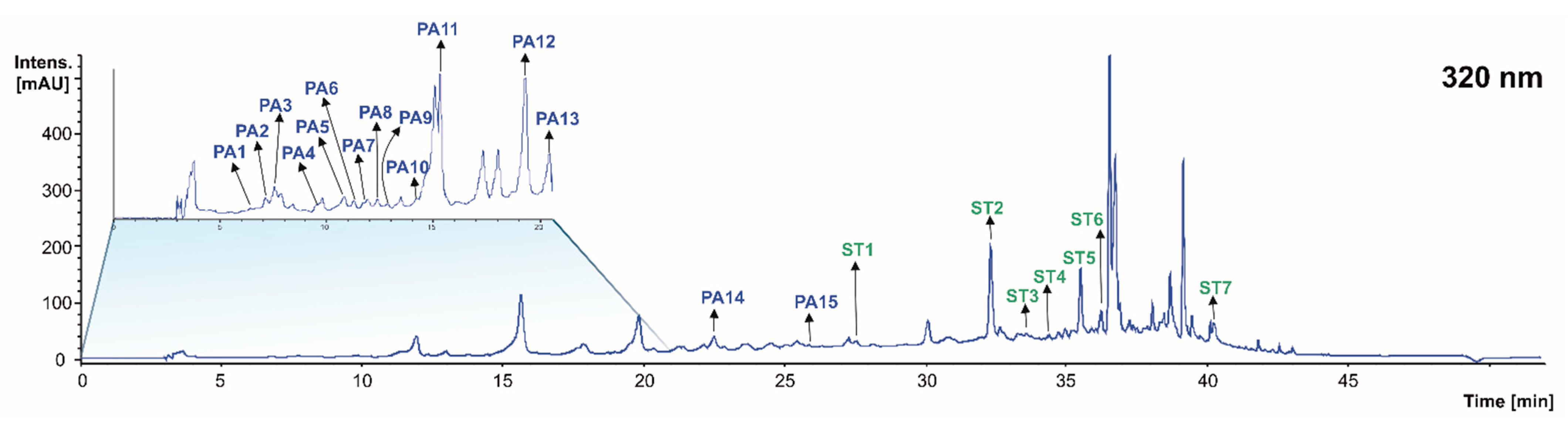 Molecules 28 02081 g003 Molecules 28 02081 g003