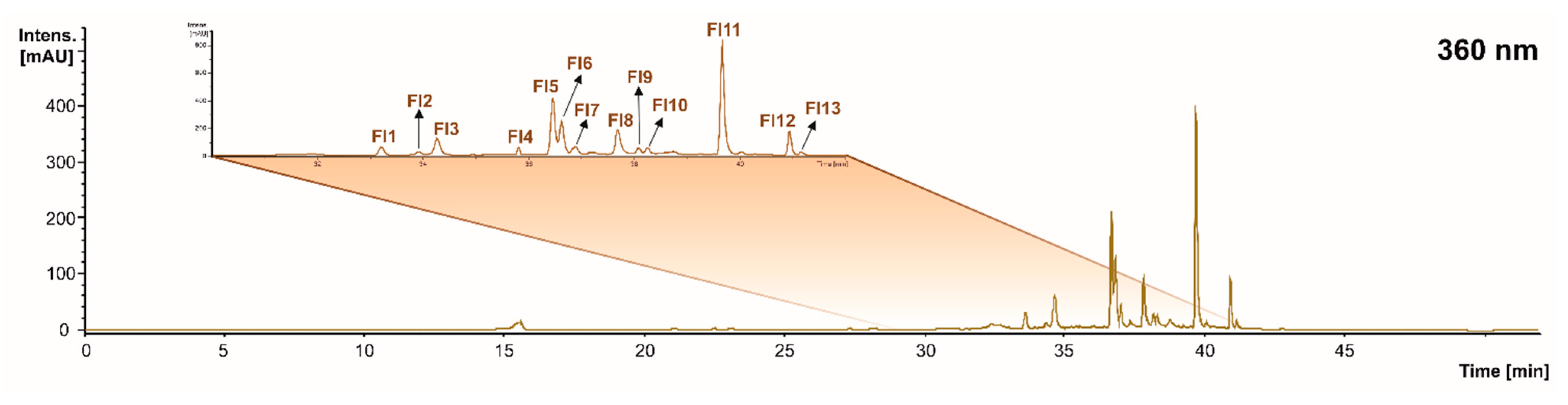 Molecules 28 02081 g004 Molecules 28 02081 g004