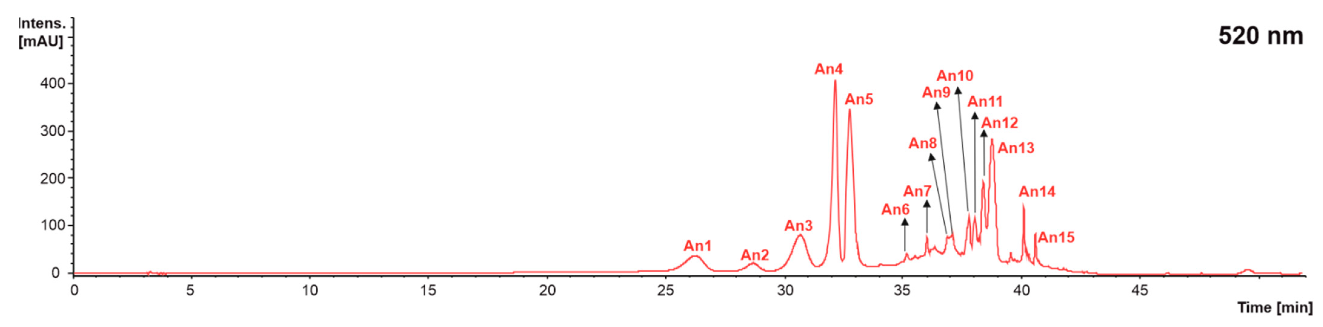 Molecules 28 02081 g005 Molecules 28 02081 g005