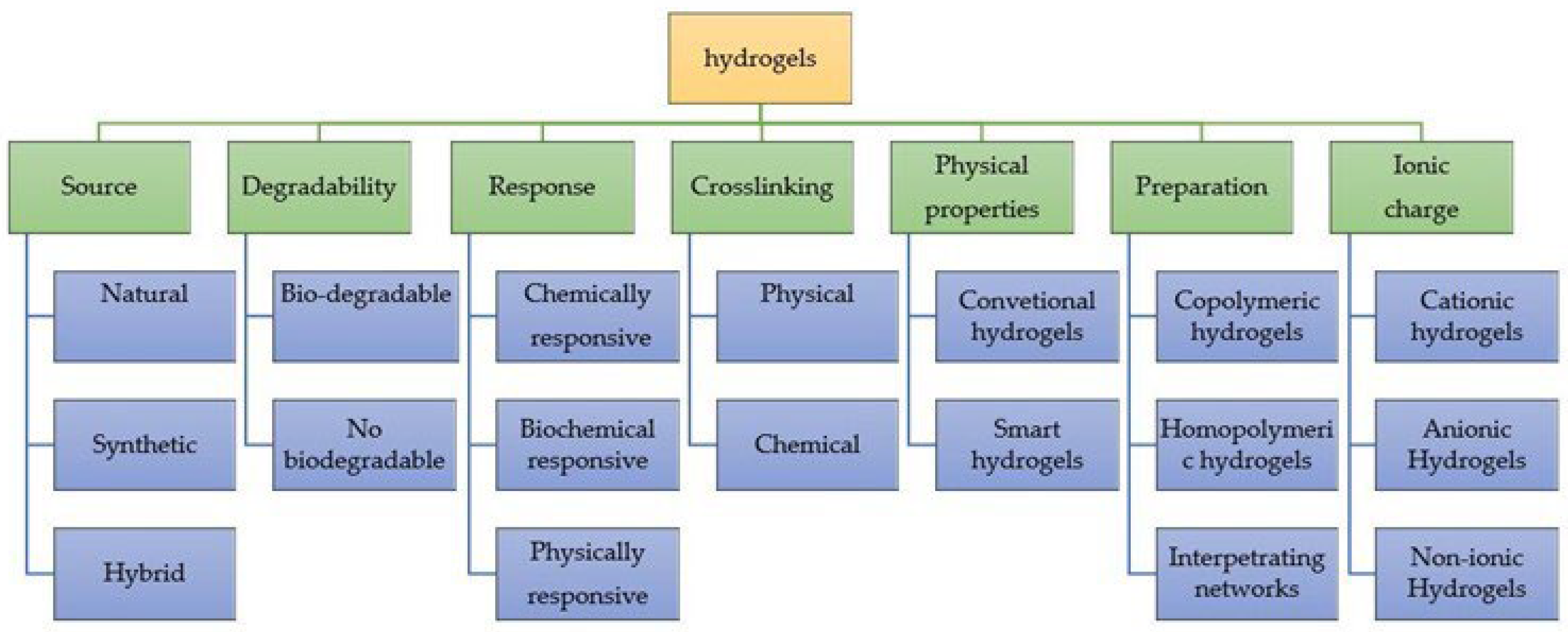 Molecules | Free Full-Text | Green Chemistry Principles For Nano- And ...