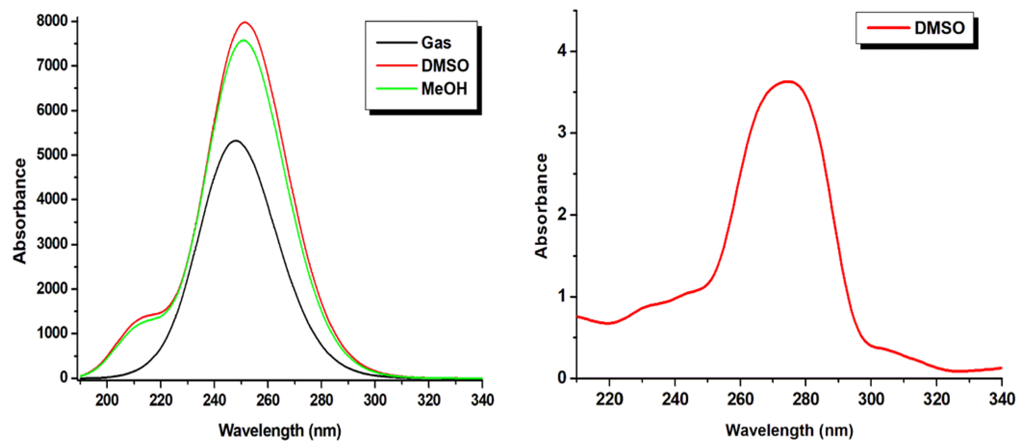 Molecules 28 02116 g007 Molecules 28 02116 g007