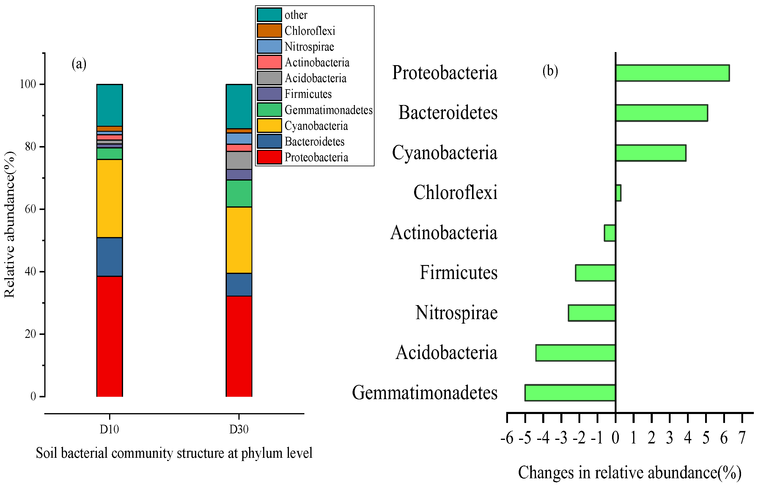 Molecules 28 02124 g005