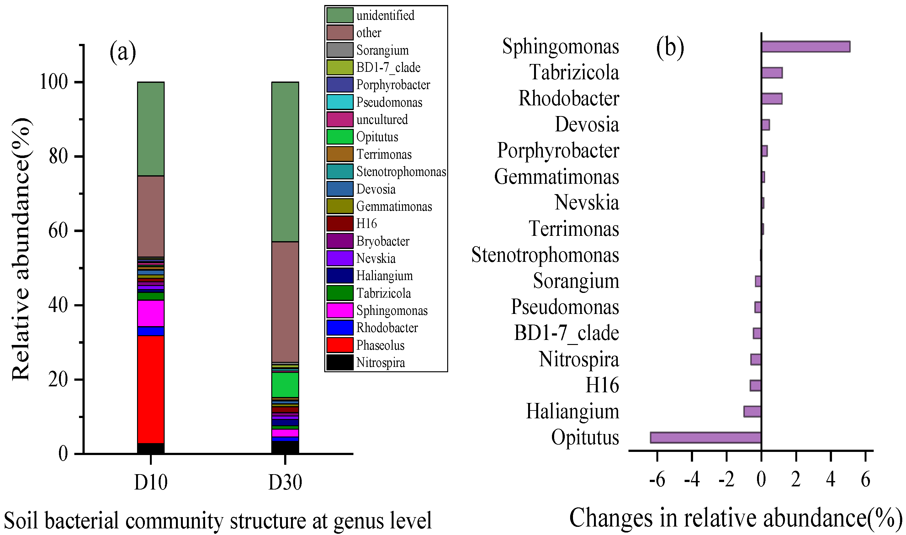 Molecules 28 02124 g006
