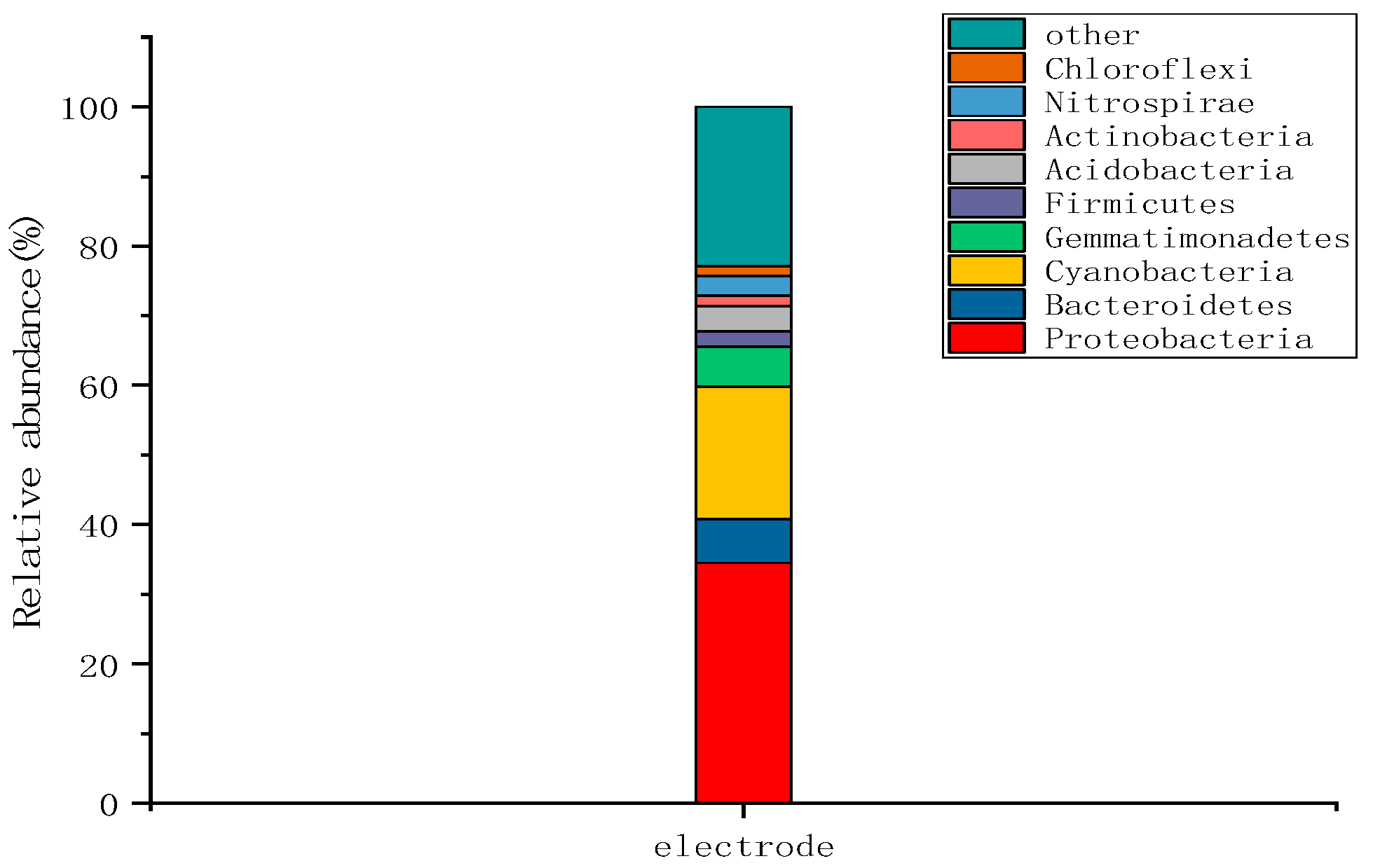 Molecules 28 02124 g007